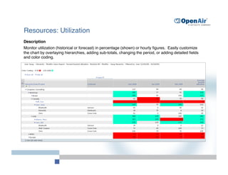 Resources: Utilization 
Description
Monitor utilization (historical or forecast) in percentage (shown) or hourly ﬁgures. Easily customize
the chart by overlaying hierarchies, adding sub-totals, changing the period, or adding detailed ﬁelds
and color coding.
 