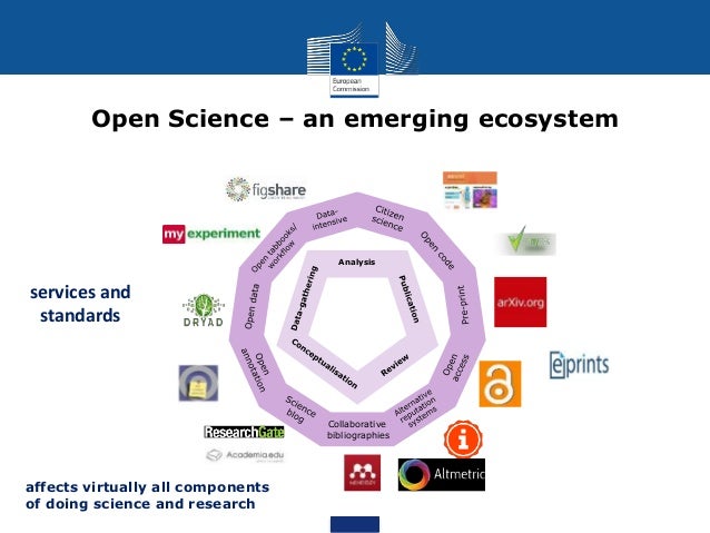 services and
standards
Collaborative
bibliographies
Analysis
Open Science – an emerging ecosystem
affects virtually all co...