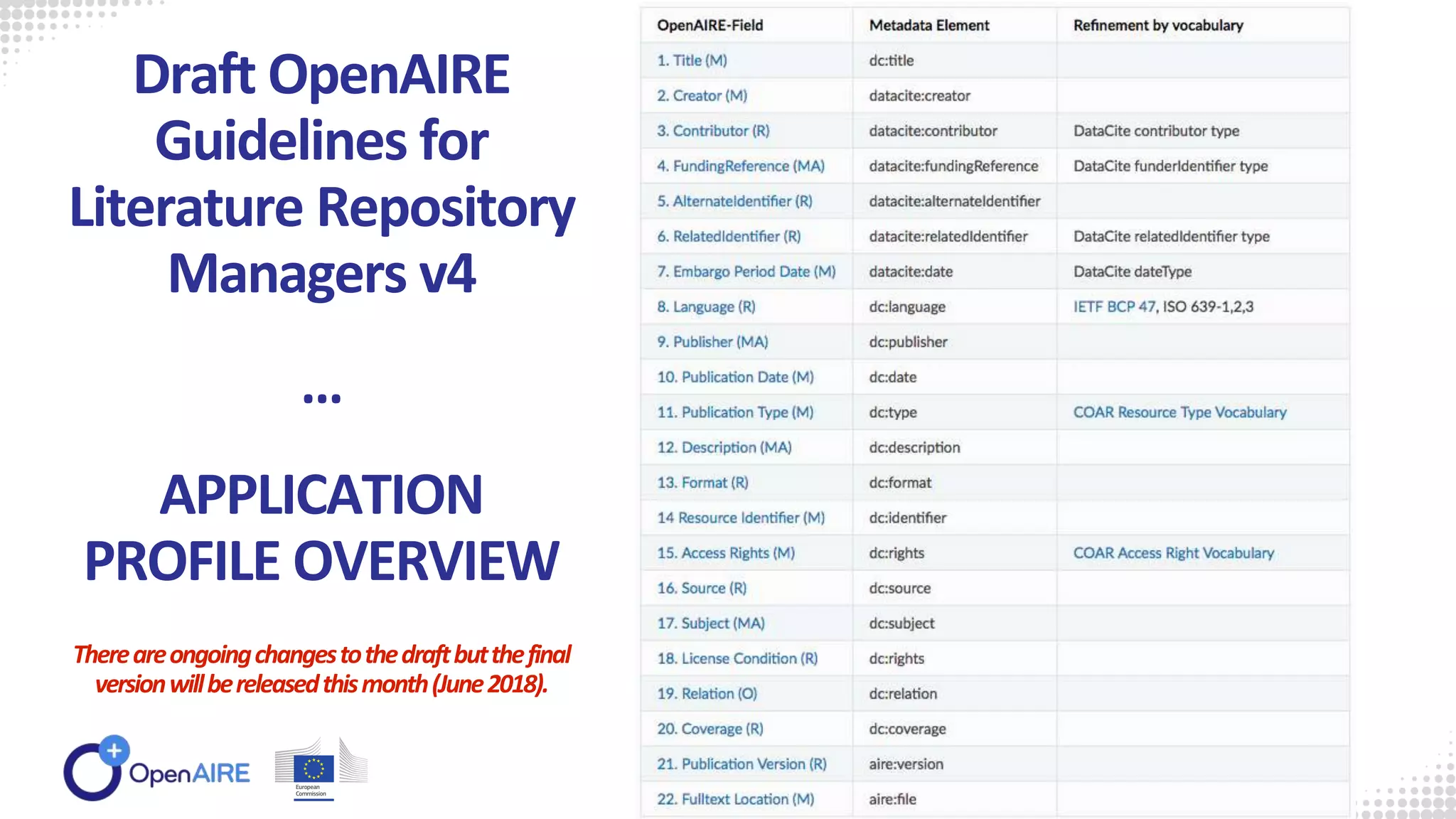 Draft OpenAIRE
Guidelines for
Literature Repository
Managers v4
…
APPLICATION
PROFILE OVERVIEW
Thereareongoingchangestothedraftbutthefinal
versionwillbereleasedthismonth(June2018).
 