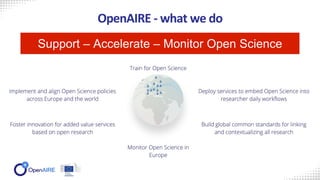 OpenAIRE - what we do
Support – Accelerate – Monitor Open Science
 