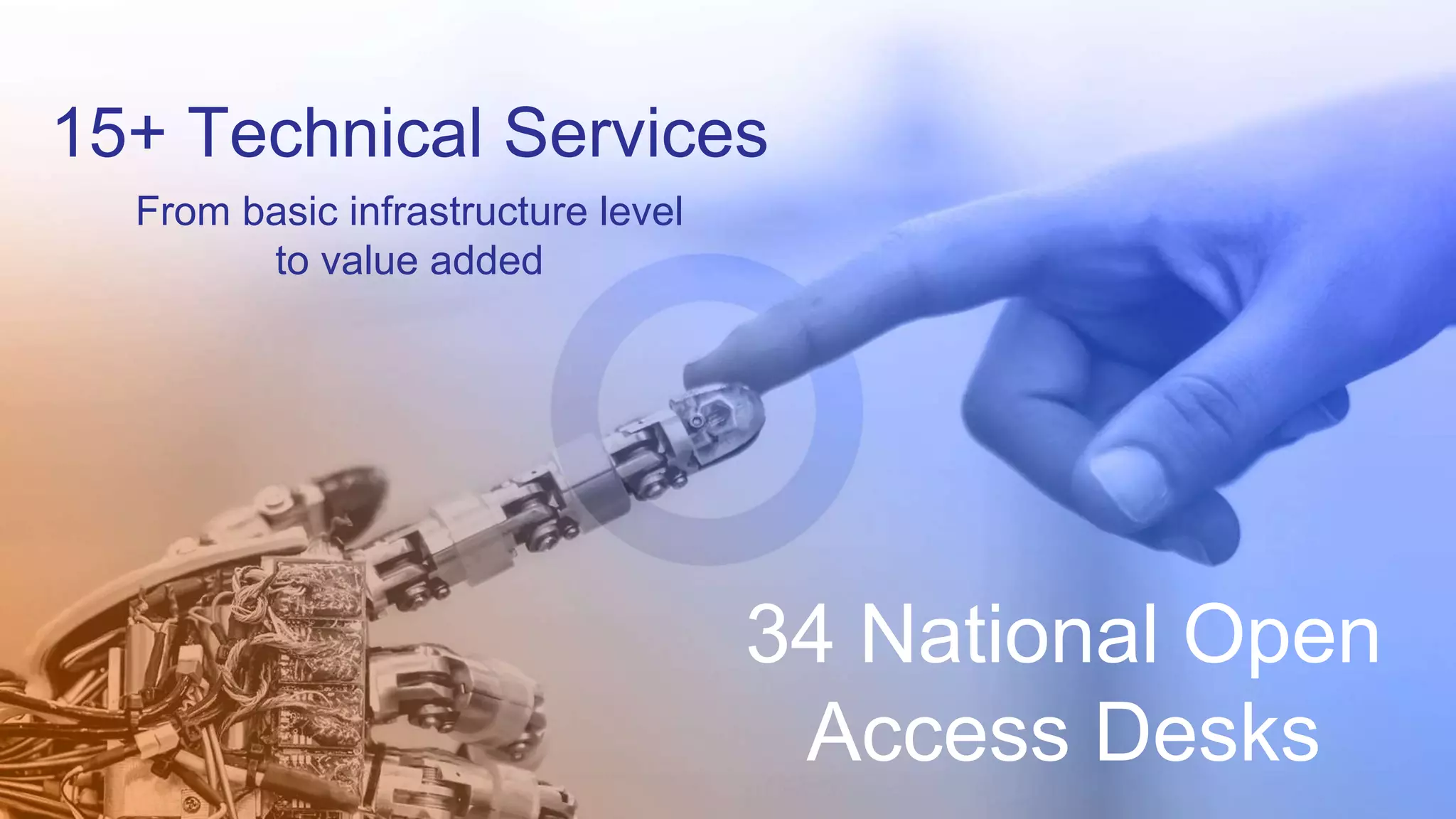 34 National Open
Access Desks
15+ Technical Services
From basic infrastructure level
to value added
 