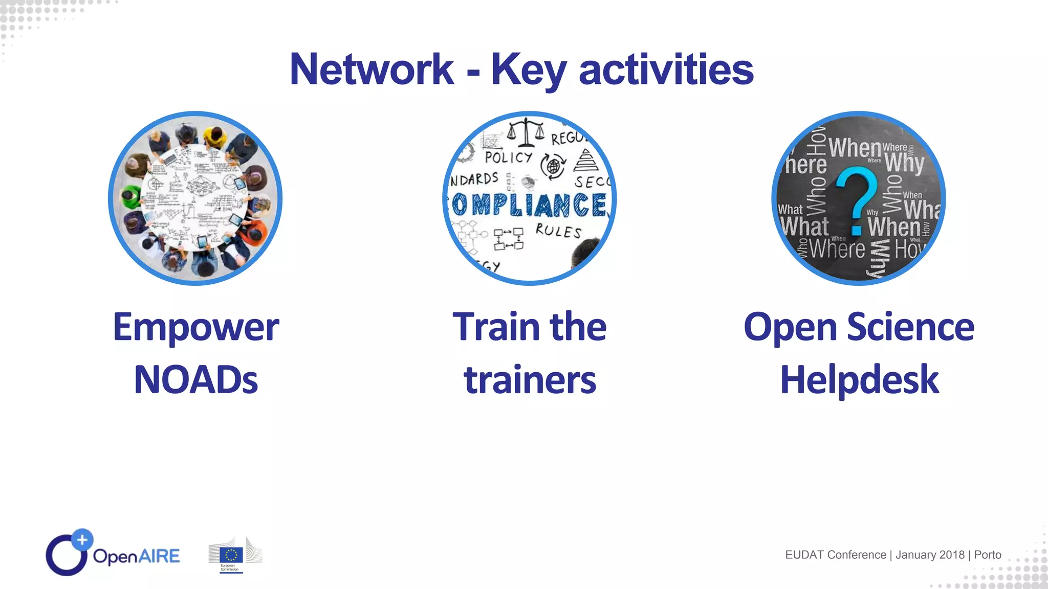 Empower
NOADs
Train the
trainers
Open Science
Helpdesk
Network - Key activities
EUDAT Conference | January 2018 | Porto
 