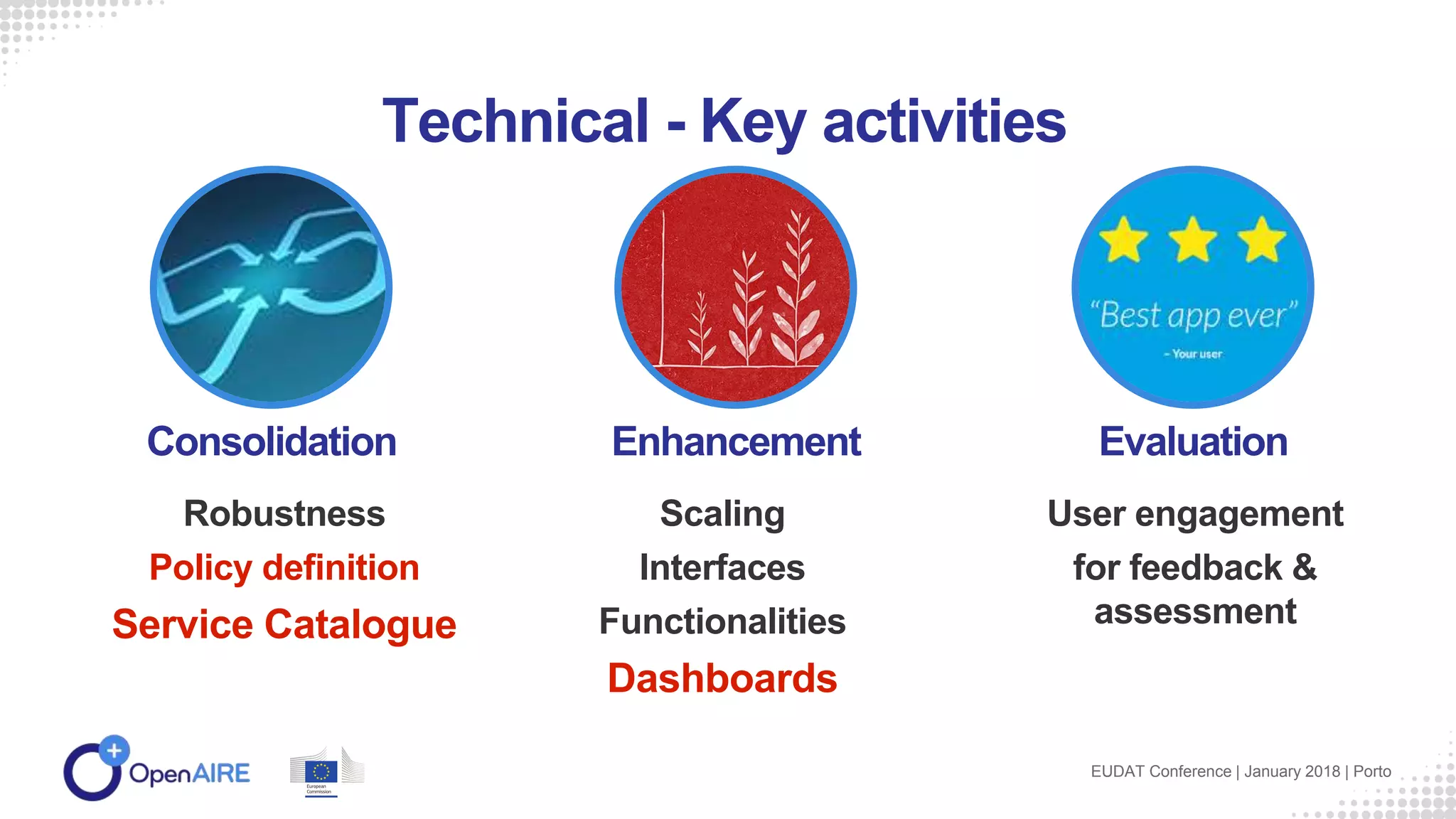 Consolidation
Robustness
Policy definition
Service Catalogue
Enhancement
Scaling
Interfaces
Functionalities
Dashboards
Evaluation
User engagement
for feedback &
assessment
Technical - Key activities
EUDAT Conference | January 2018 | Porto
 
