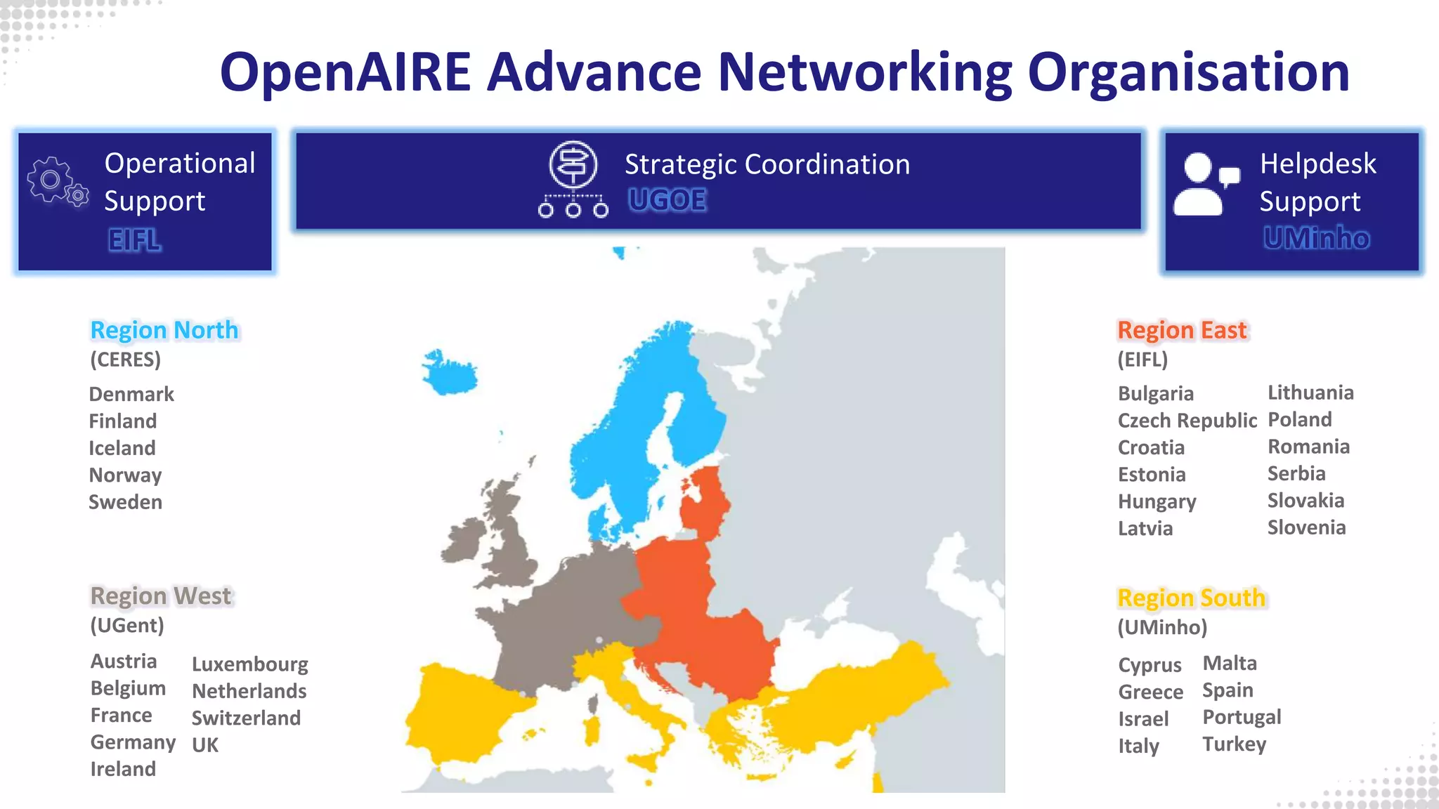 OpenAIRE Advance Networking Organisation
Operational
Support
Helpdesk
Support
Strategic Coordination
UGOE
EIFL UMinho
Denmark
Finland
Iceland
Norway
Sweden
Region North
(CERES)
Region West
(UGent)
Austria
Belgium
France
Germany
Ireland
Luxembourg
Netherlands
Switzerland
UK
Region South
(UMinho)
Cyprus
Greece
Israel
Italy
Malta
Spain
Portugal
Turkey
Region East
(EIFL)
Bulgaria
Czech Republic
Croatia
Estonia
Hungary
Latvia
Lithuania
Poland
Romania
Serbia
Slovakia
Slovenia
 