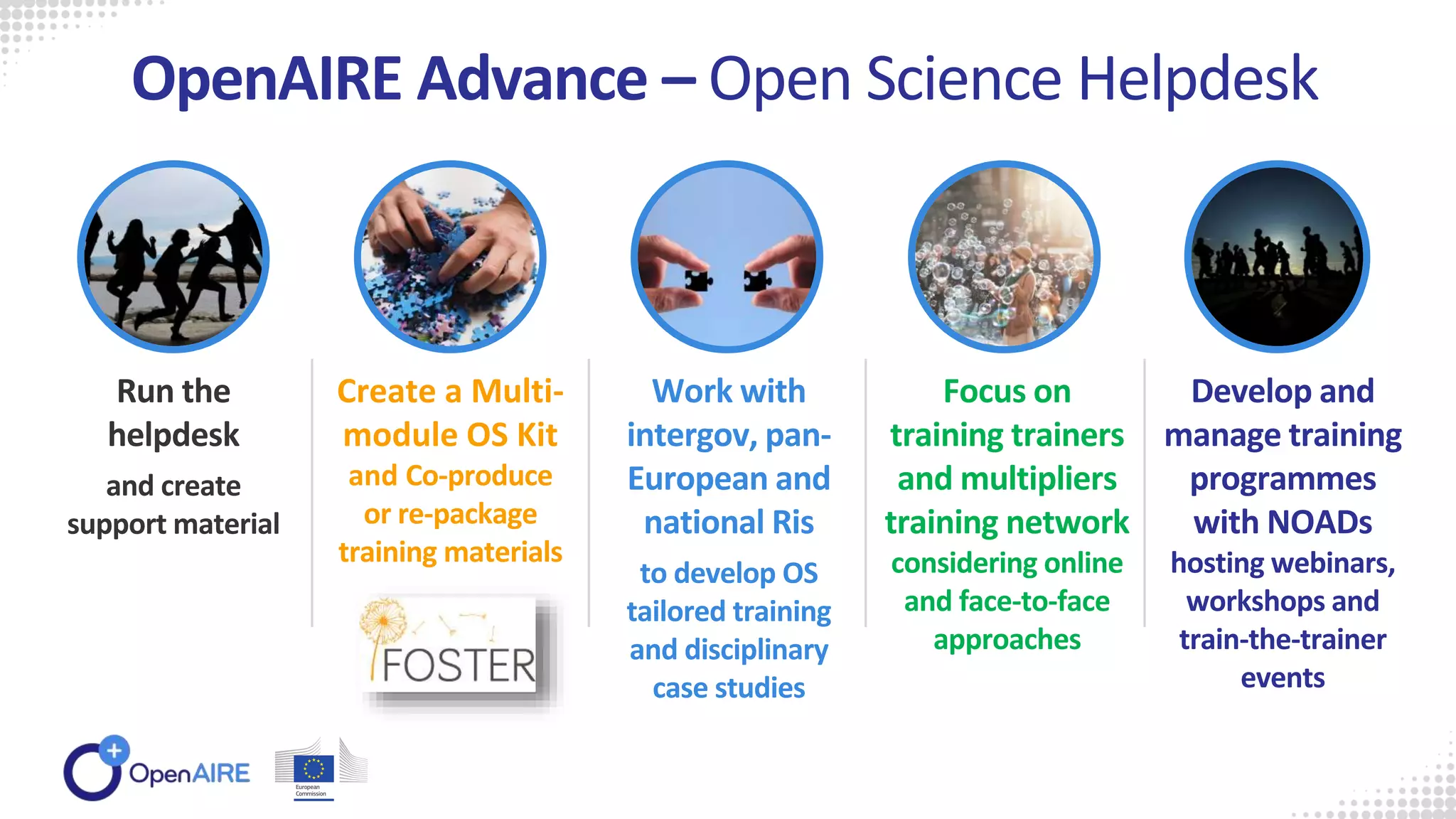 Run the
helpdesk
and create
support material
OpenAIRE Advance – Open Science Helpdesk
Create a Multi-
module OS Kit
and Co-produce
or re-package
training materials
Work with
intergov, pan-
European and
national Ris
to develop OS
tailored training
and disciplinary
case studies
Focus on
training trainers
and multipliers
training network
considering online
and face-to-face
approaches
Develop and
manage training
programmes
with NOADs
hosting webinars,
workshops and
train-the-trainer
events
 