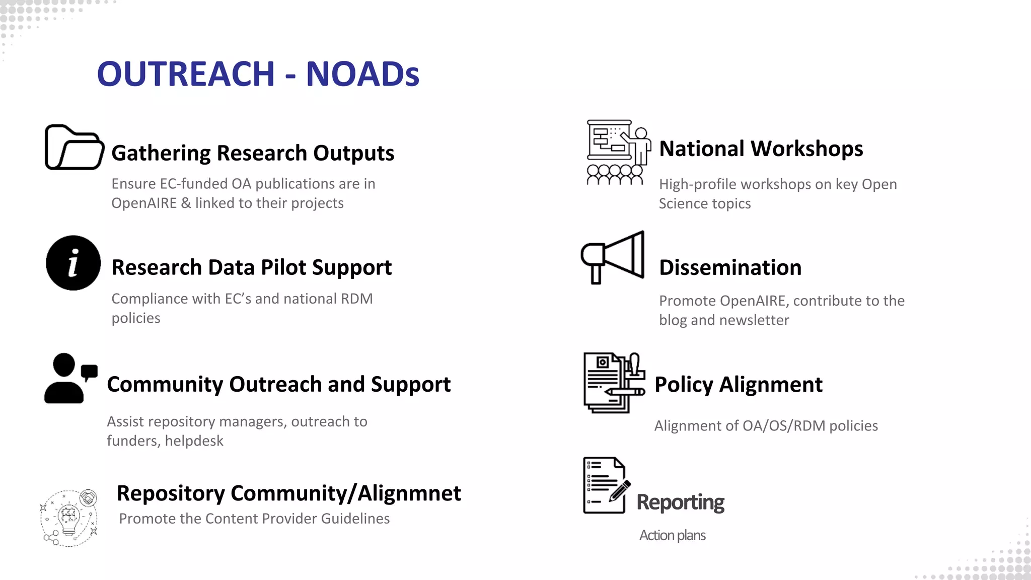 OUTREACH - NOADs
Ensure EC-funded OA publications are in
OpenAIRE & linked to their projects
Gathering Research Outputs
Compliance with EC’s and national RDM
policies
Research Data Pilot Support
Assist repository managers, outreach to
funders, helpdesk
Community Outreach and Support
High-profile workshops on key Open
Science topics
National Workshops
Promote OpenAIRE, contribute to the
blog and newsletter
Dissemination
Alignment of OA/OS/RDM policies
Policy Alignment
Actionplans
ReportingRepository Community/Alignmnet
Promote the Content Provider Guidelines
 