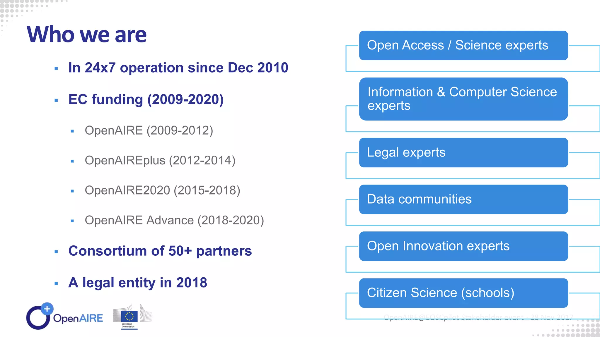 Who we are
OpenAIRE@EOSCpilot Stakeholder event - 28 Nov 2017
 In 24x7 operation since Dec 2010
 EC funding (2009-2020)
 OpenAIRE (2009-2012)
 OpenAIREplus (2012-2014)
 OpenAIRE2020 (2015-2018)
 OpenAIRE Advance (2018-2020)
 Consortium of 50+ partners
 A legal entity in 2018
Open Access / Science experts
Information & Computer Science
experts
Legal experts
Data communities
Open Innovation experts
Citizen Science (schools)
 
