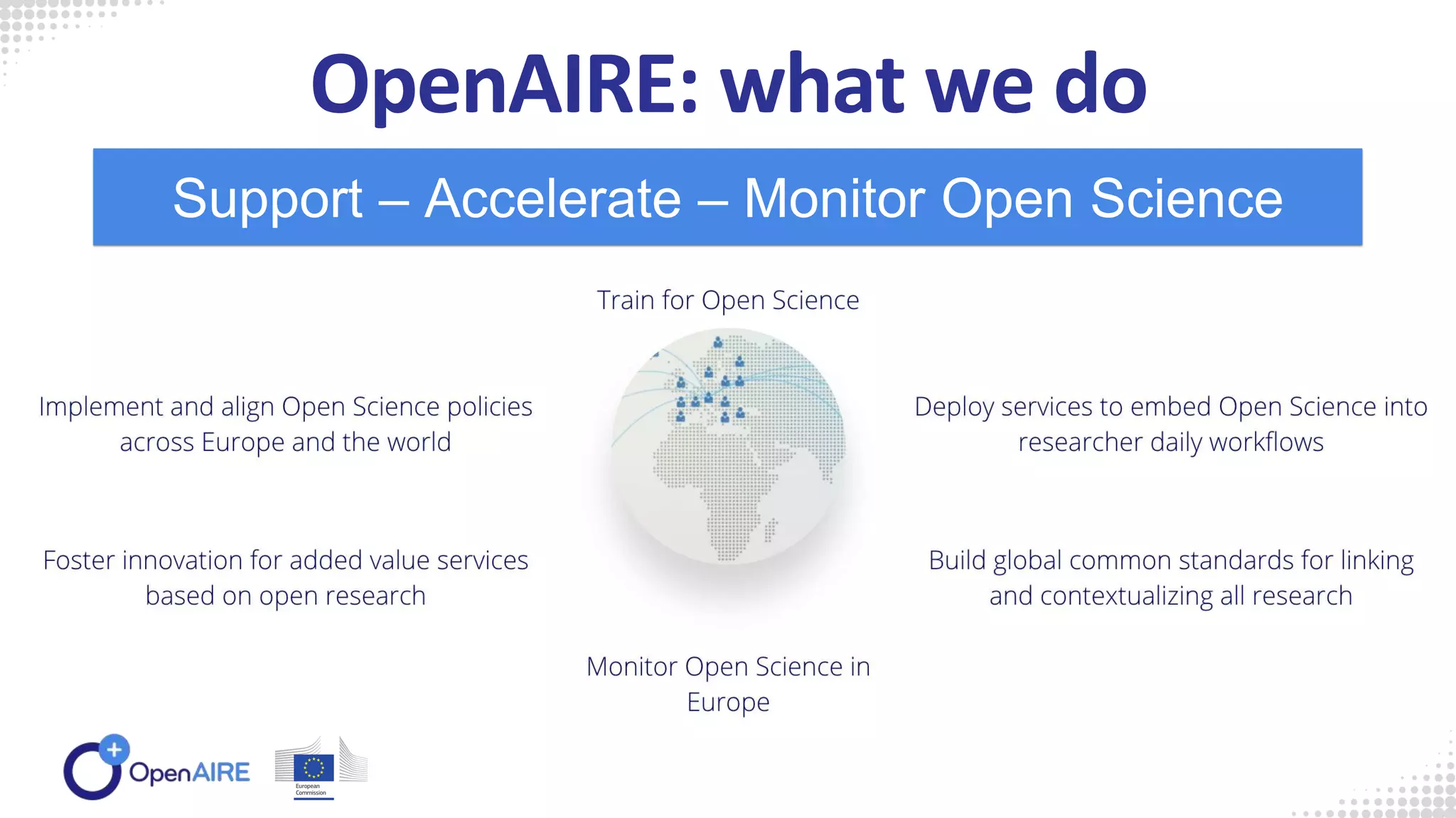 OpenAIRE: what we do
Support – Accelerate – Monitor Open Science
 
