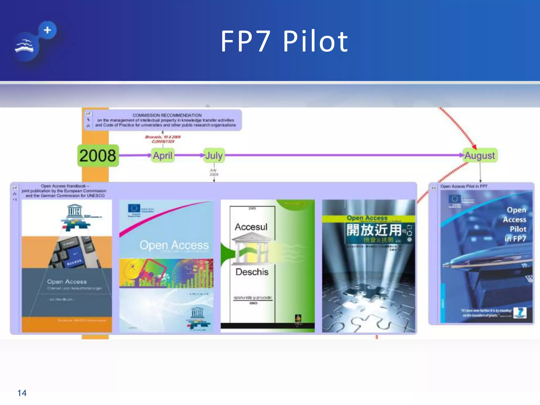 FP7 Pilot
14
 