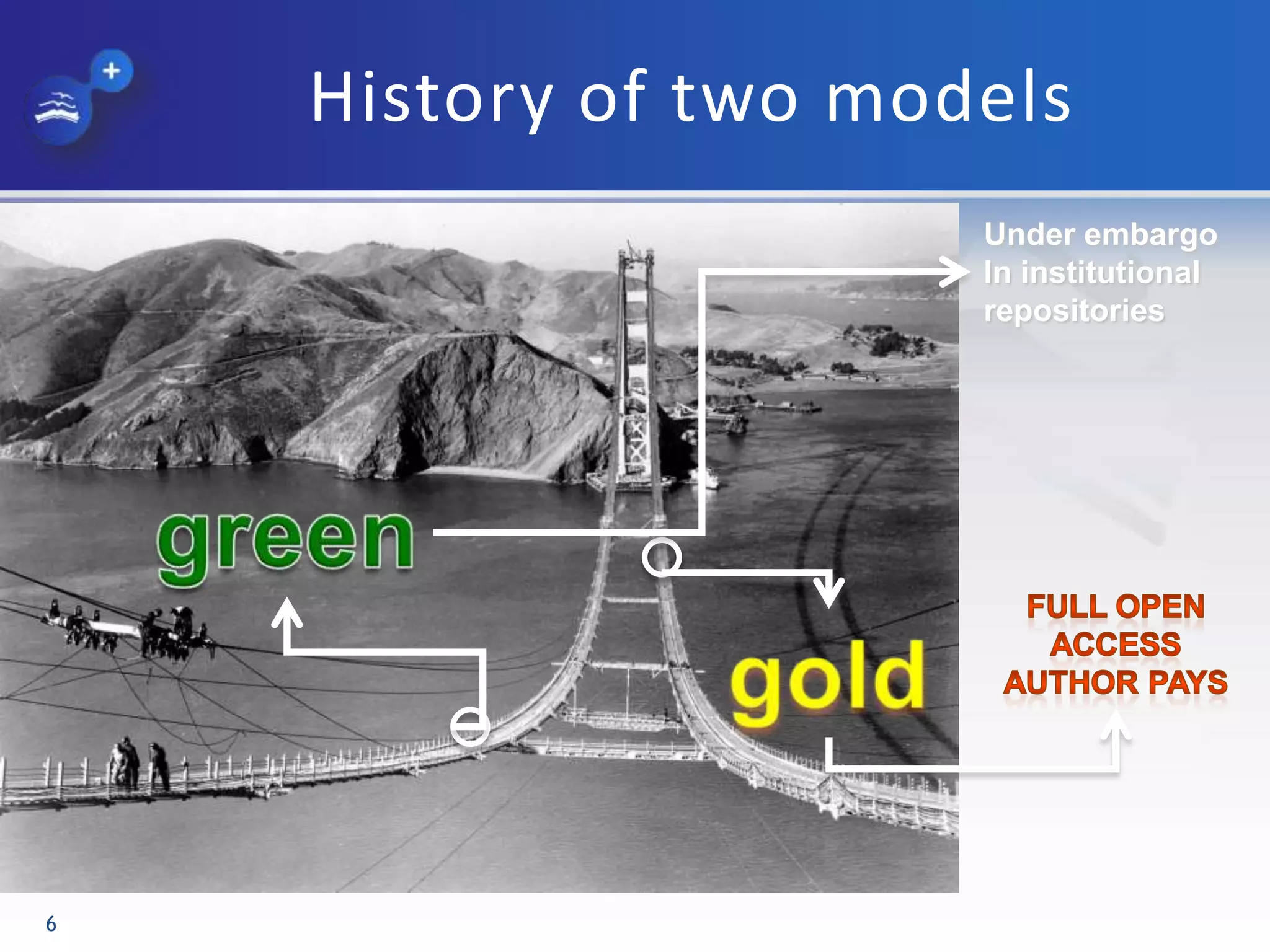History of two models
6
Under embargo
In institutional
repositories
 