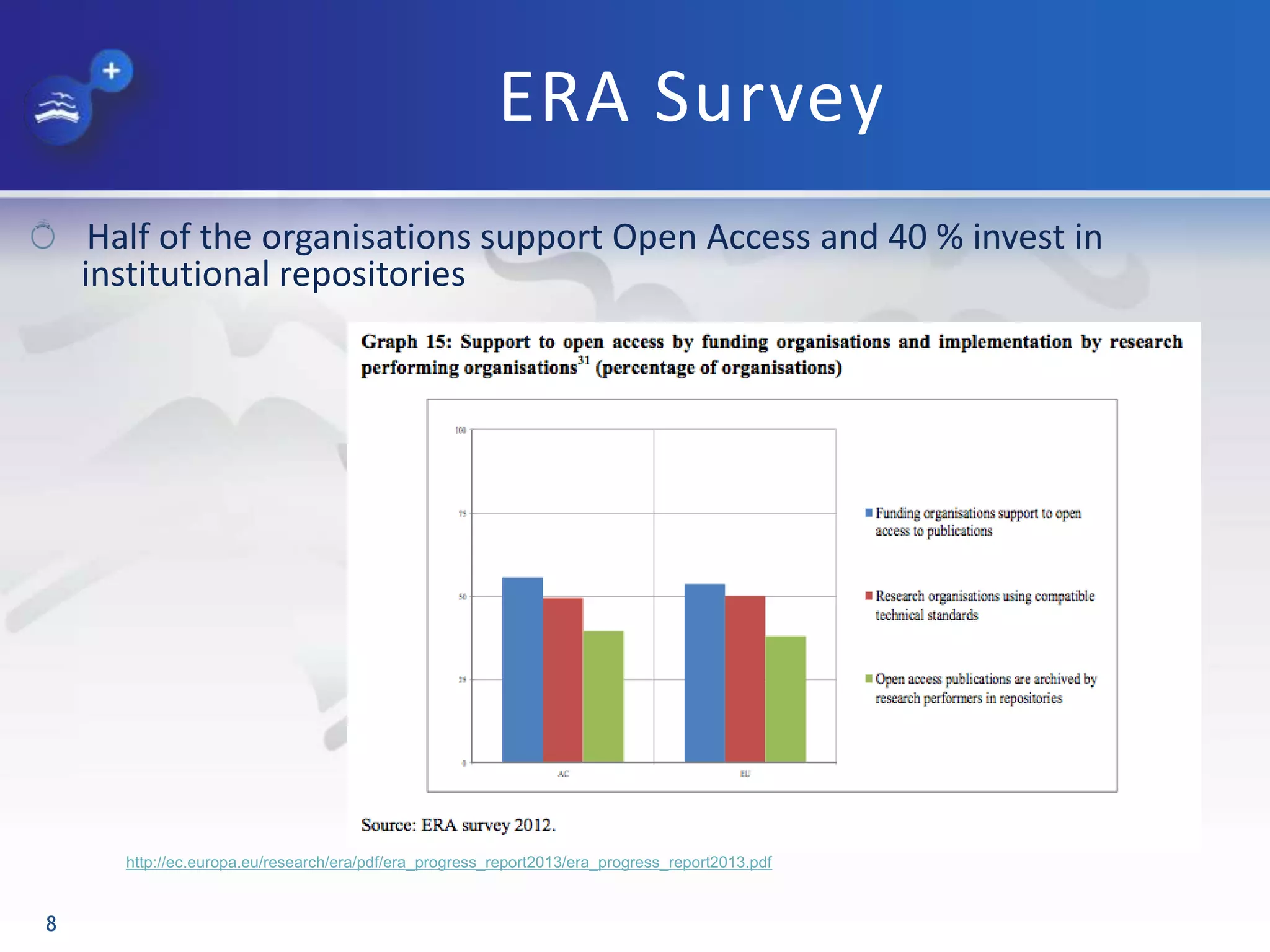 ERA Survey
Half of the organisations support Open Access and 40 % invest in
institutional repositories
8
http://ec.europa.eu/research/era/pdf/era_progress_report2013/era_progress_report2013.pdf
 