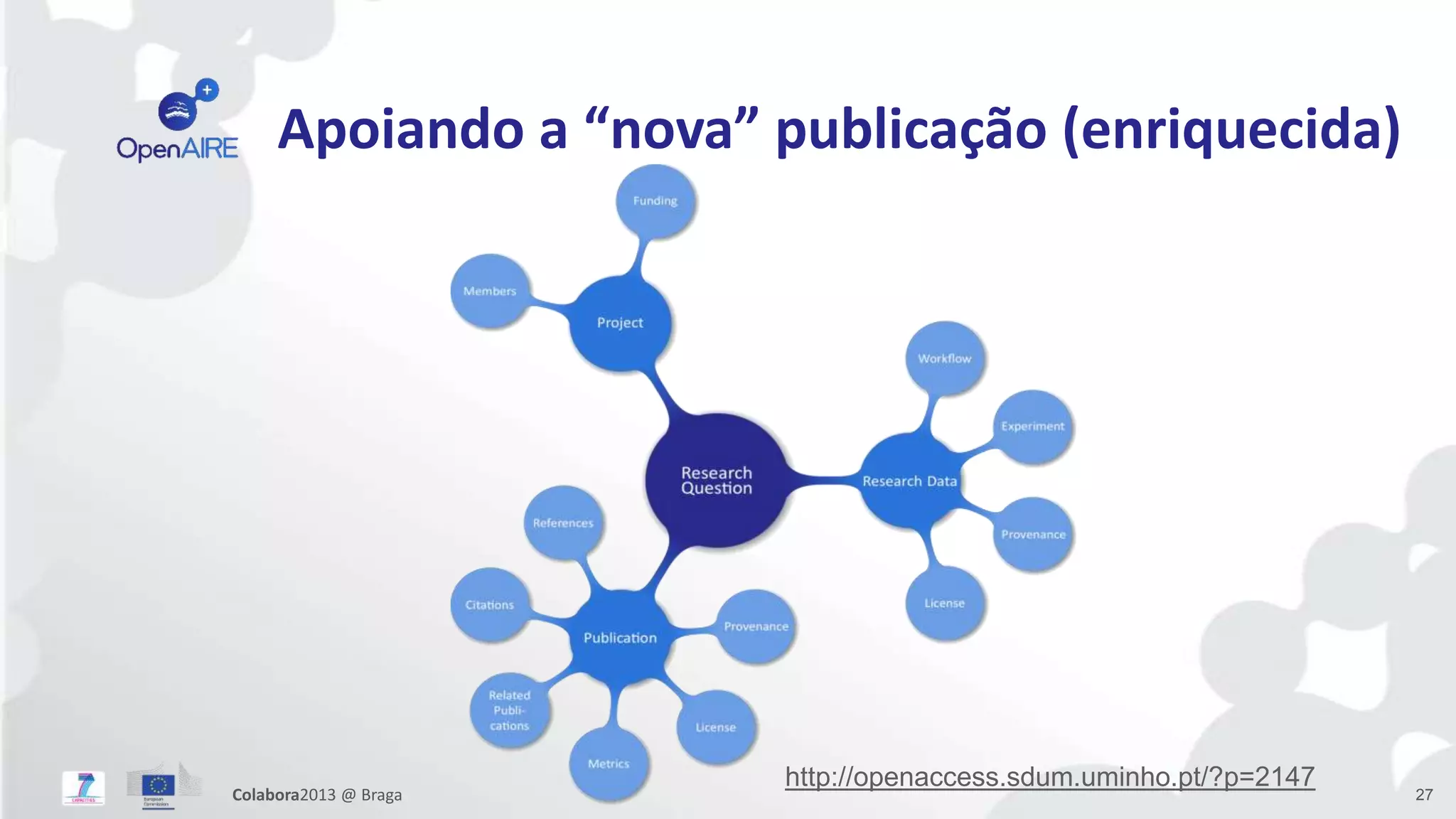Apoiando a “nova” publicação (enriquecida)
27Colabora2013 @ Braga
http://openaccess.sdum.uminho.pt/?p=2147
 