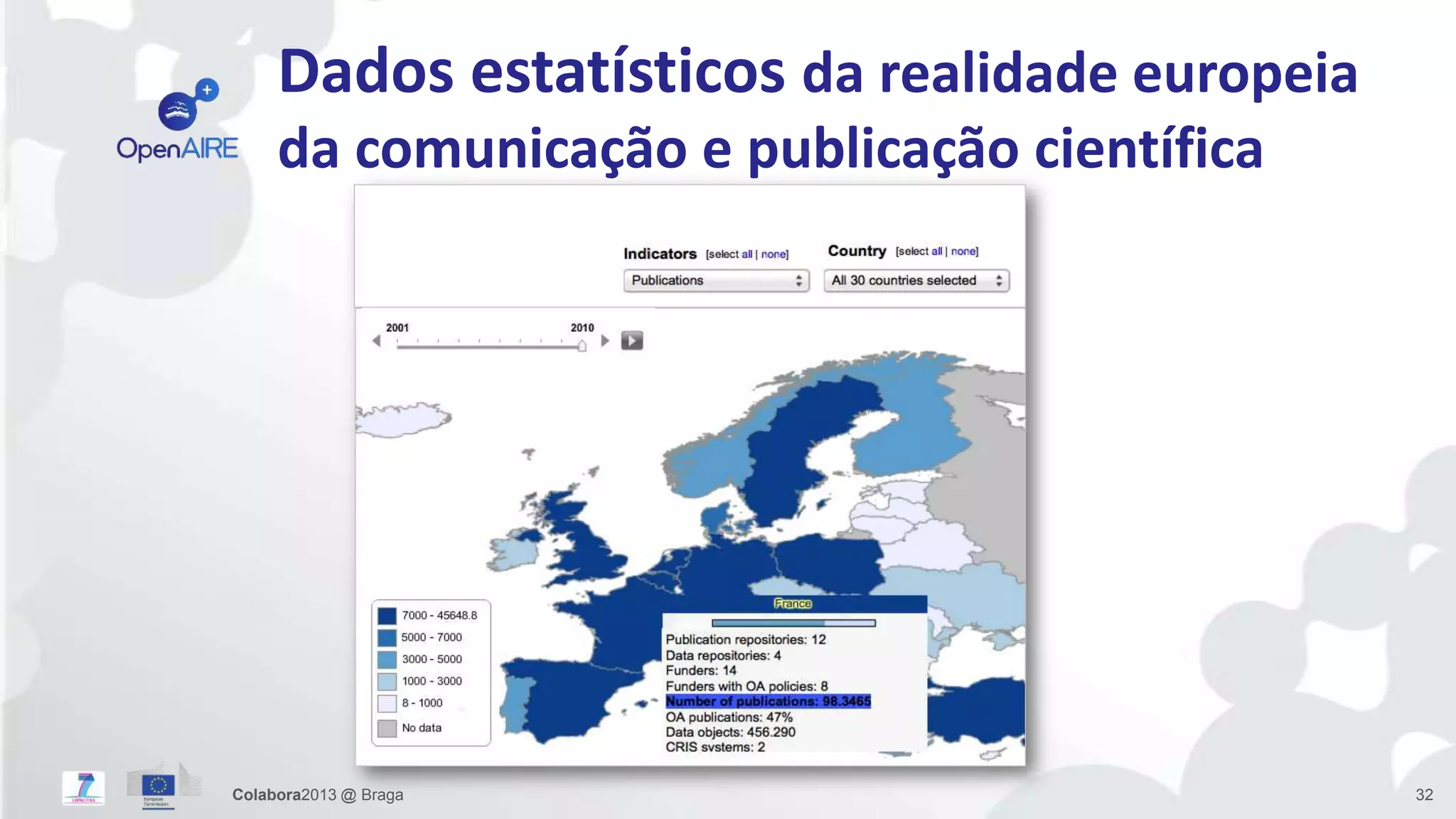 Dados estatísticos da realidade europeia
da comunicação e publicação científica
Colabora2013 @ Braga 32
 