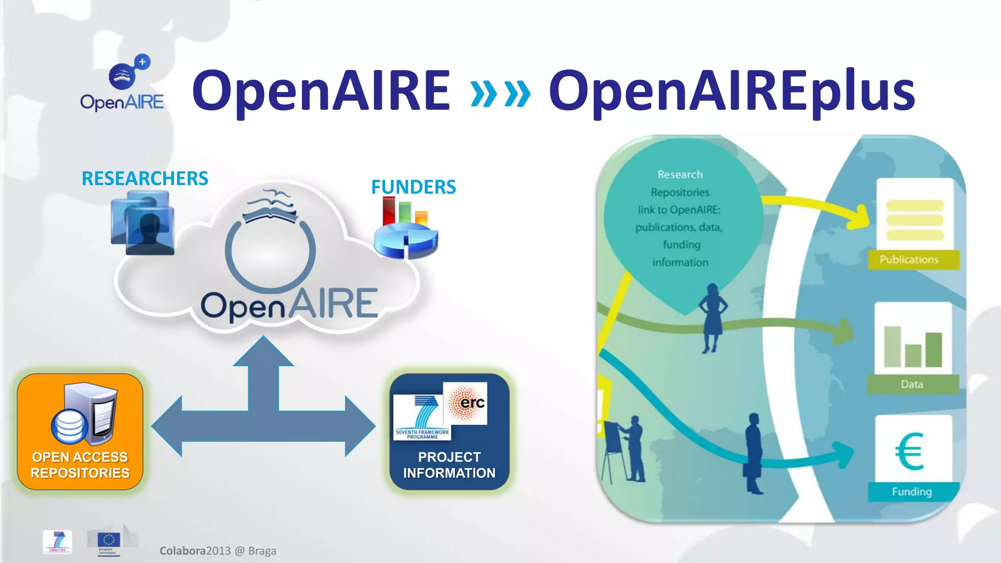 OpenAIRE »» OpenAIREplus
RESEARCHERS FUNDERS
OPEN ACCESS
REPOSITORIES
PROJECT
INFORMATION
Colabora2013 @ Braga
 