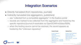 Integration Scenarios
● Directly harvested (from repositories, journals)
● Indirectly harvested (via aggregators, publishe...