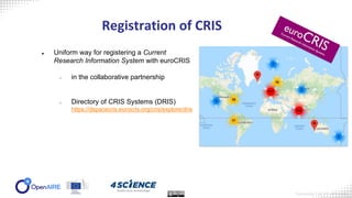 Registration of CRIS
● Uniform way for registering a Current
Research Information System with euroCRIS
○ in the collaborat...