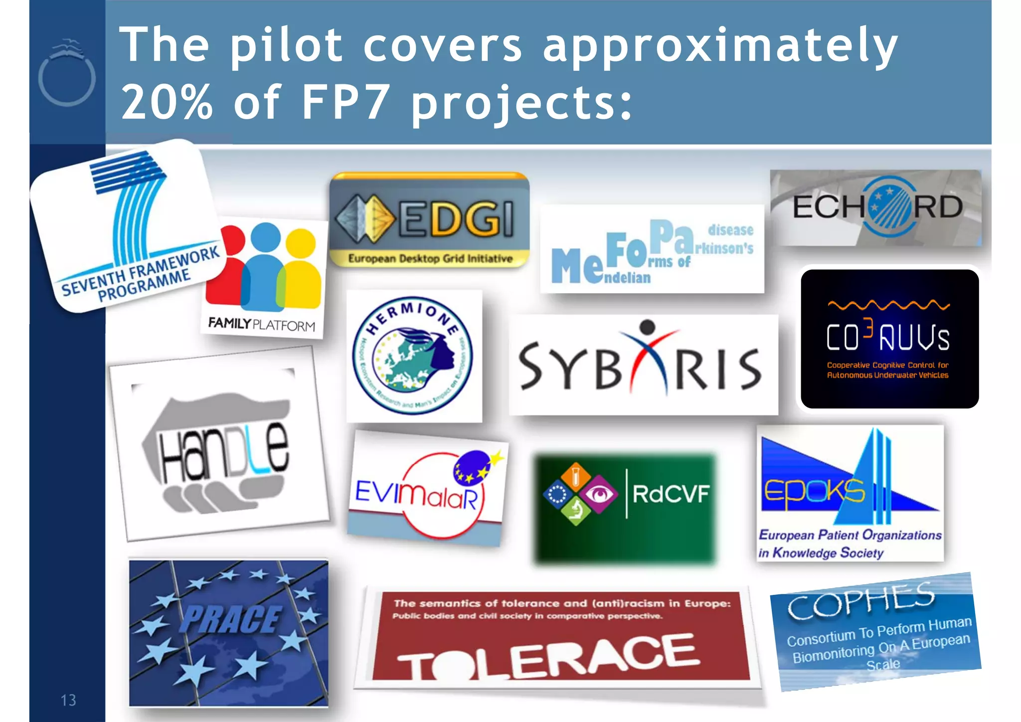 The pilot covers approximately
20% of FP7 projects:
13
 