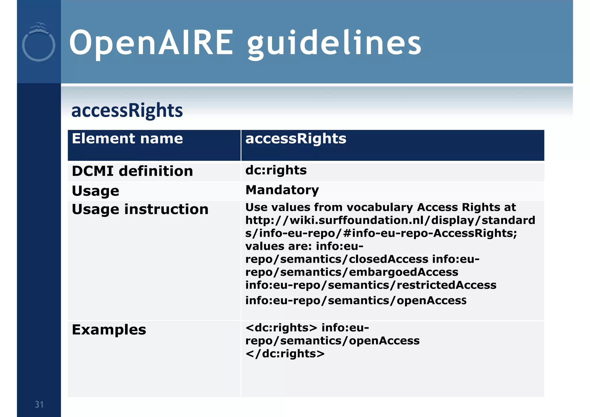 OpenAIRE guidelines
accessRights
31
Element name accessRights
DCMI definition dc:rights
Usage Mandatory
Usage instruction Use values from vocabulary Access Rights at
http://wiki.surffoundation.nl/display/standard
s/info-eu-repo/#info-eu-repo-AccessRights;
values are: info:eu-
repo/semantics/closedAccess info:eu-
repo/semantics/embargoedAccess
info:eu-repo/semantics/restrictedAccess
info:eu-repo/semantics/openAccess
Examples <dc:rights> info:eu-
repo/semantics/openAccess
</dc:rights>
 
