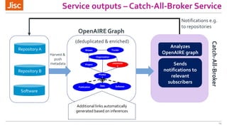 14
Service outputs – Catch-All-Broker Service
14
Repository A
Repository B
Software
Project
communit
y
FunderStream
Produc...
