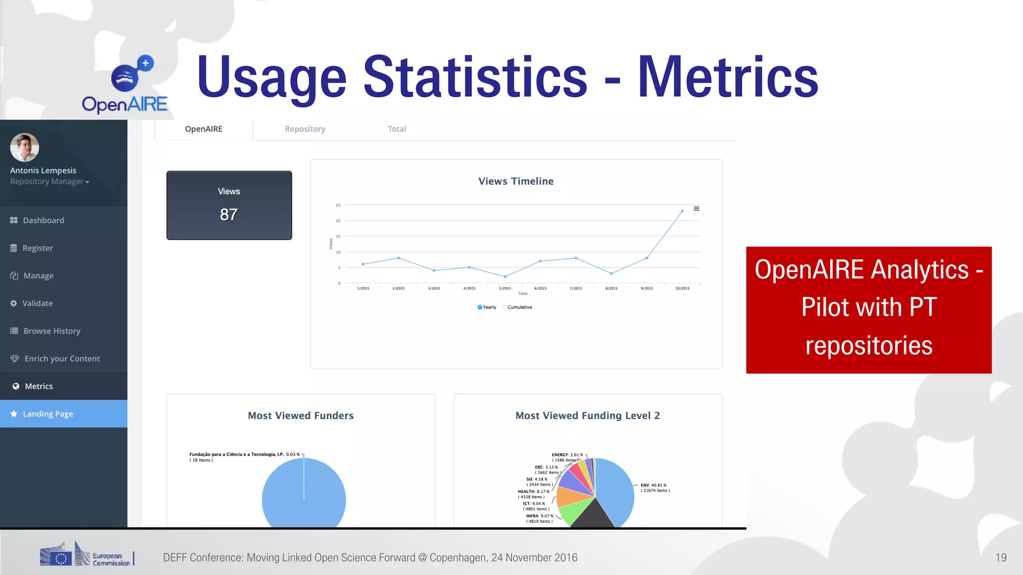 Usage Statistics - Metrics
DEFF Conference: Moving Linked Open Science Forward @ Copenhagen, 24 November 2016 19
OpenAIRE Analytics -
Pilot with PT
repositories
 