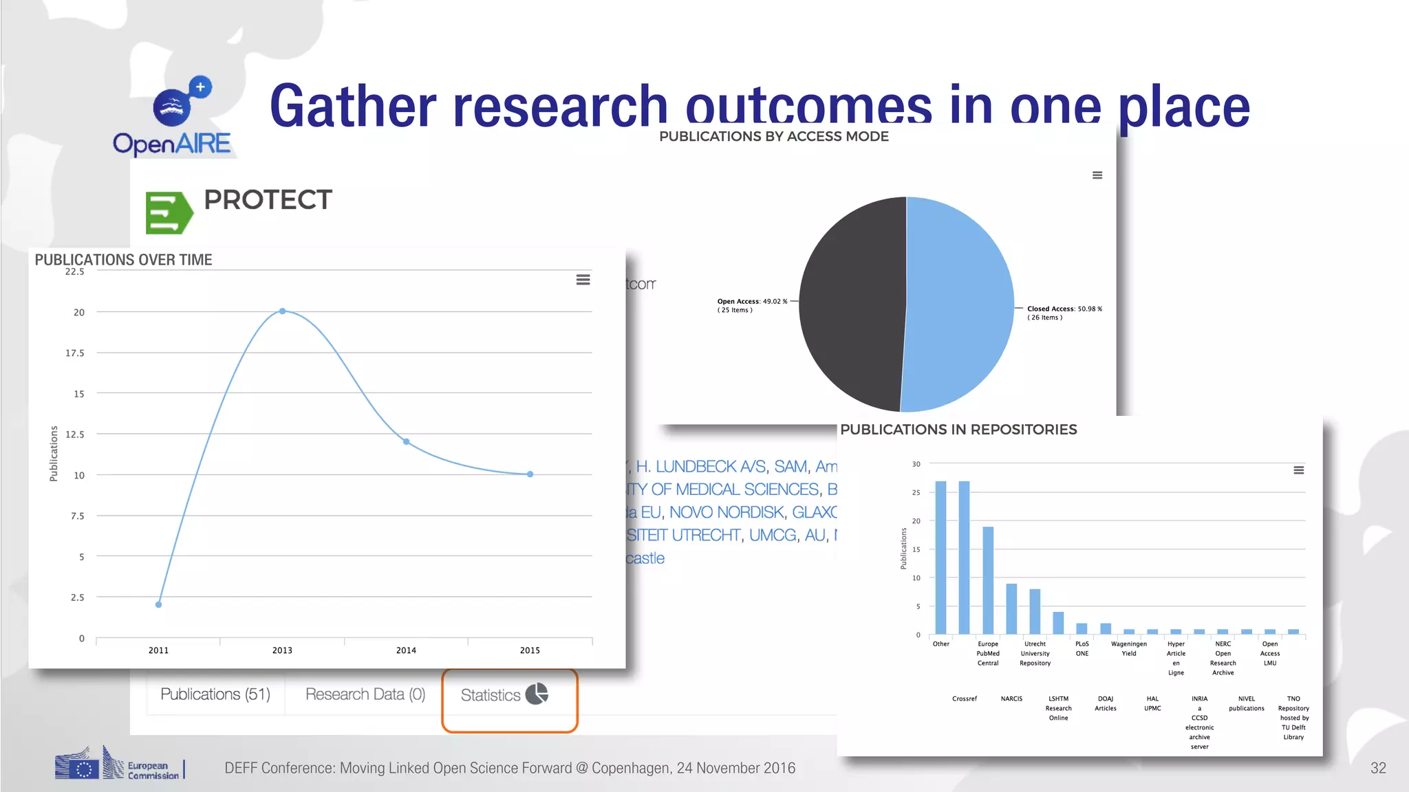 Gather research outcomes in one place
DEFF Conference: Moving Linked Open Science Forward @ Copenhagen, 24 November 2016 32
PUBLICATIONS OVER TIME
 