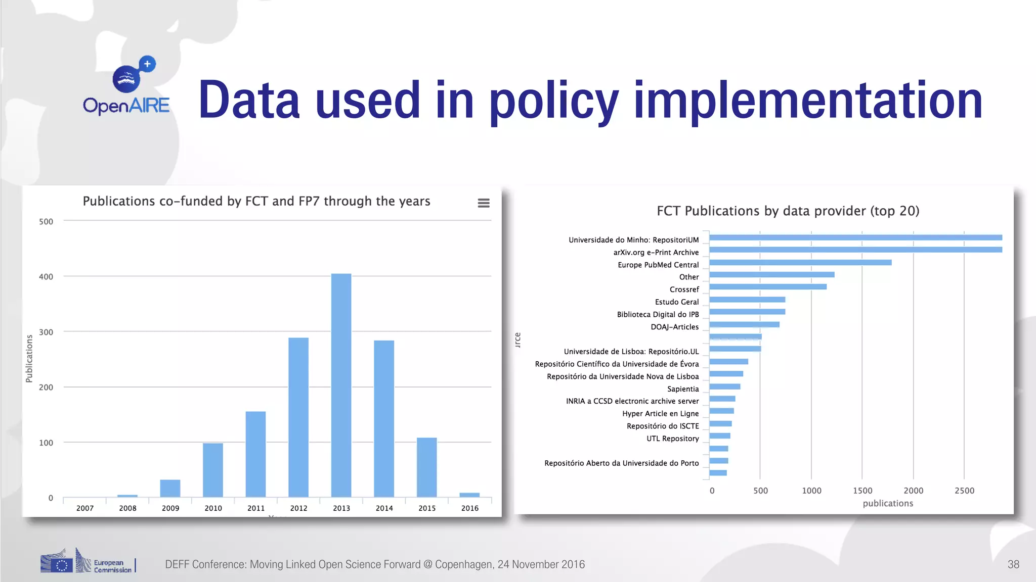 Data used in policy implementation
DEFF Conference: Moving Linked Open Science Forward @ Copenhagen, 24 November 2016 38
 