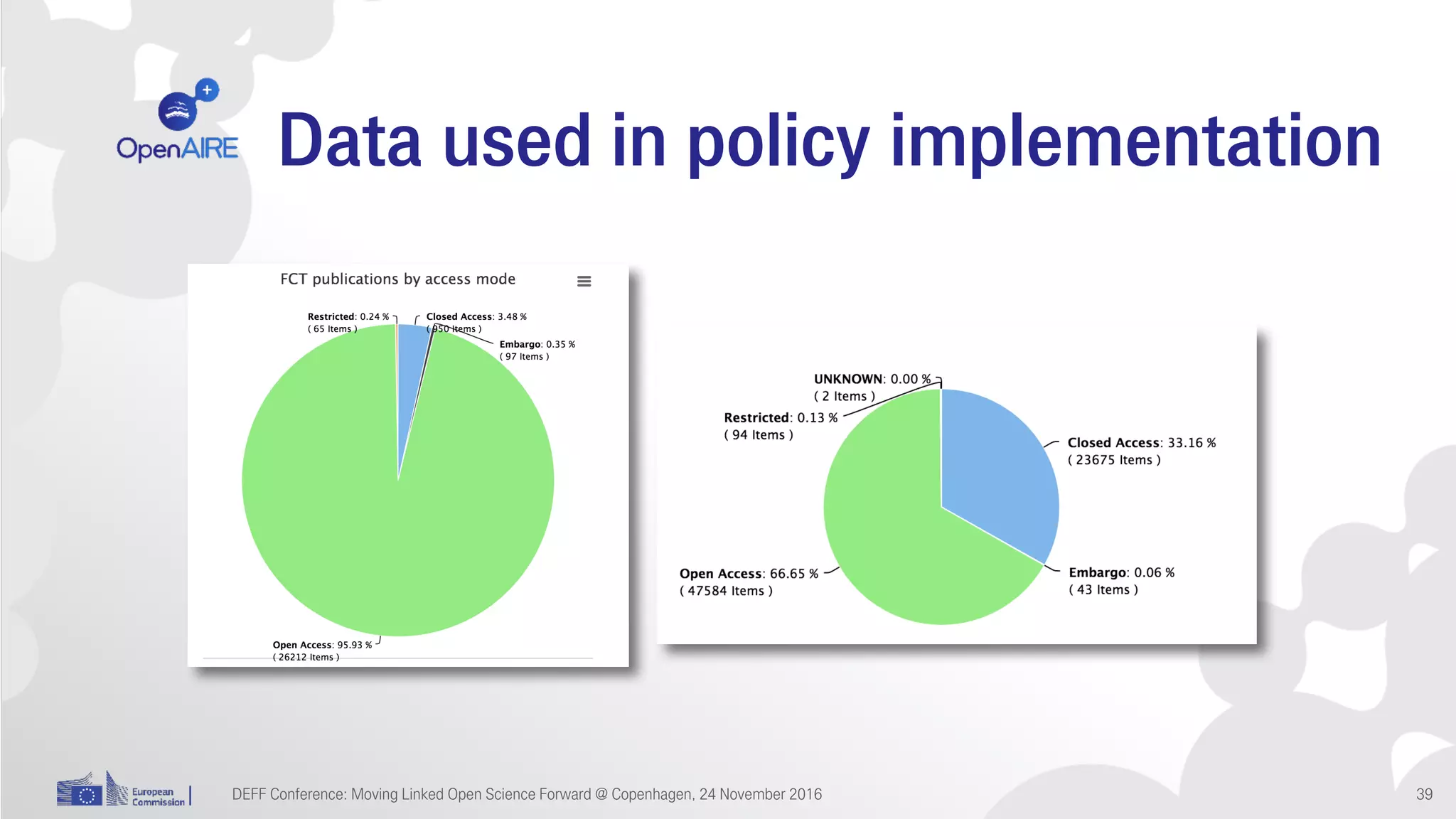 Data used in policy implementation
DEFF Conference: Moving Linked Open Science Forward @ Copenhagen, 24 November 2016 39
 