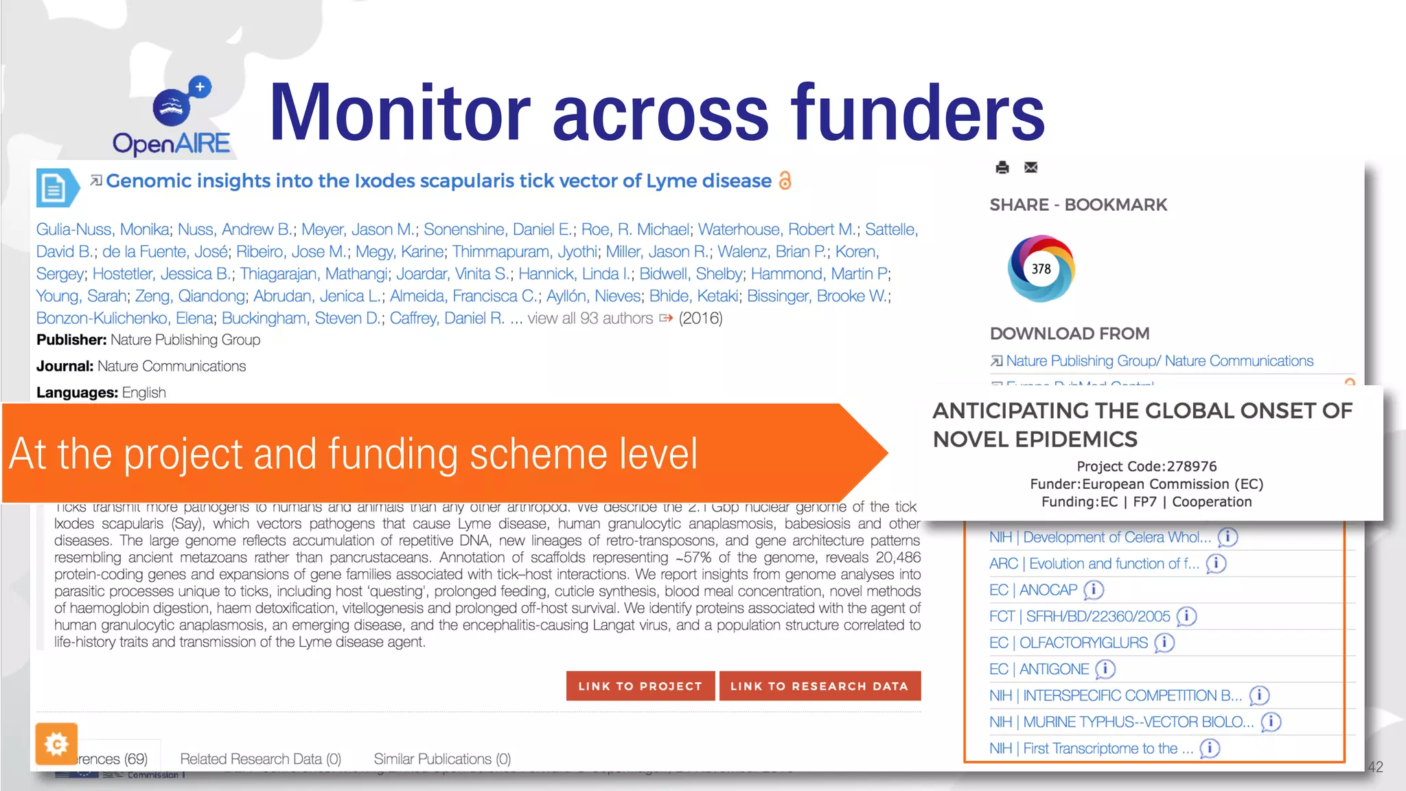 Monitor across funders
DEFF Conference: Moving Linked Open Science Forward @ Copenhagen, 24 November 2016
At the project and funding scheme level
42
 