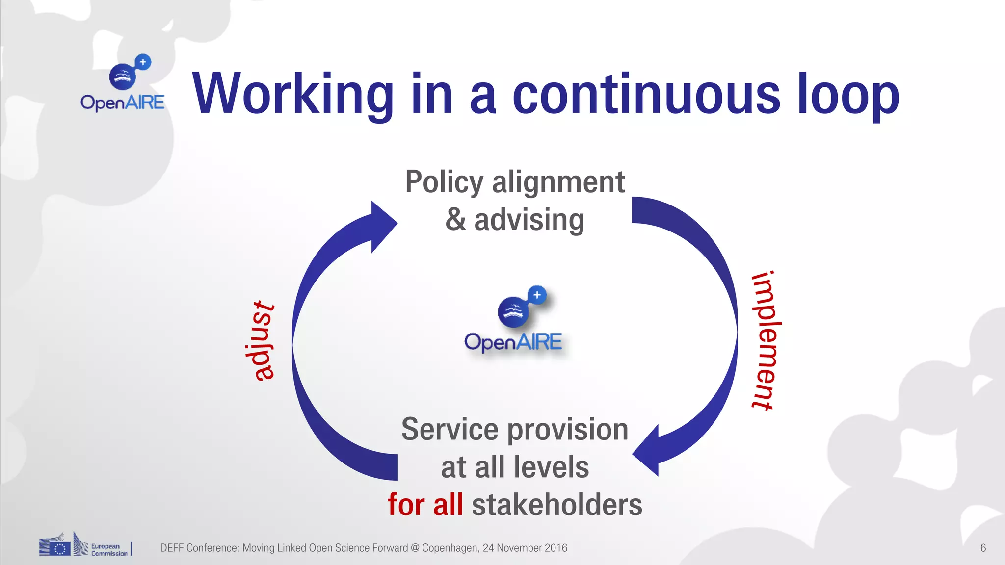 Working in a continuous loop
DEFF Conference: Moving Linked Open Science Forward @ Copenhagen, 24 November 2016 6
Service provision
at all levels
for all stakeholders
Policy alignment
& advising
 