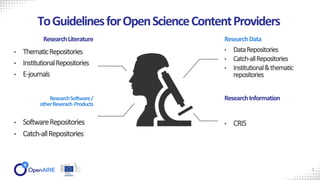 • SoftwareRepositories
• Catch-allRepositories
• CRIS
• DataRepositories
• Catch-allRepositories
• Institutional&thematic
repositories
ResearchLiterature
• ThematicRepositories
• InstitutionalRepositories
• E-journals
ResearchSoftware/
otherReserach Products
ResearchData
ResearchInformation
ToGuidelinesforOpenScienceContentProviders
5
 