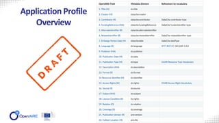 Application Profile
Overview
 