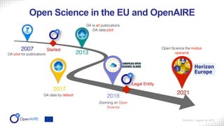 Open Science in the EU and OpenAIRE
IFLA WLIC | August 28, 2019
Open Science the modus
operandi
2021
2017
OA data by defau...