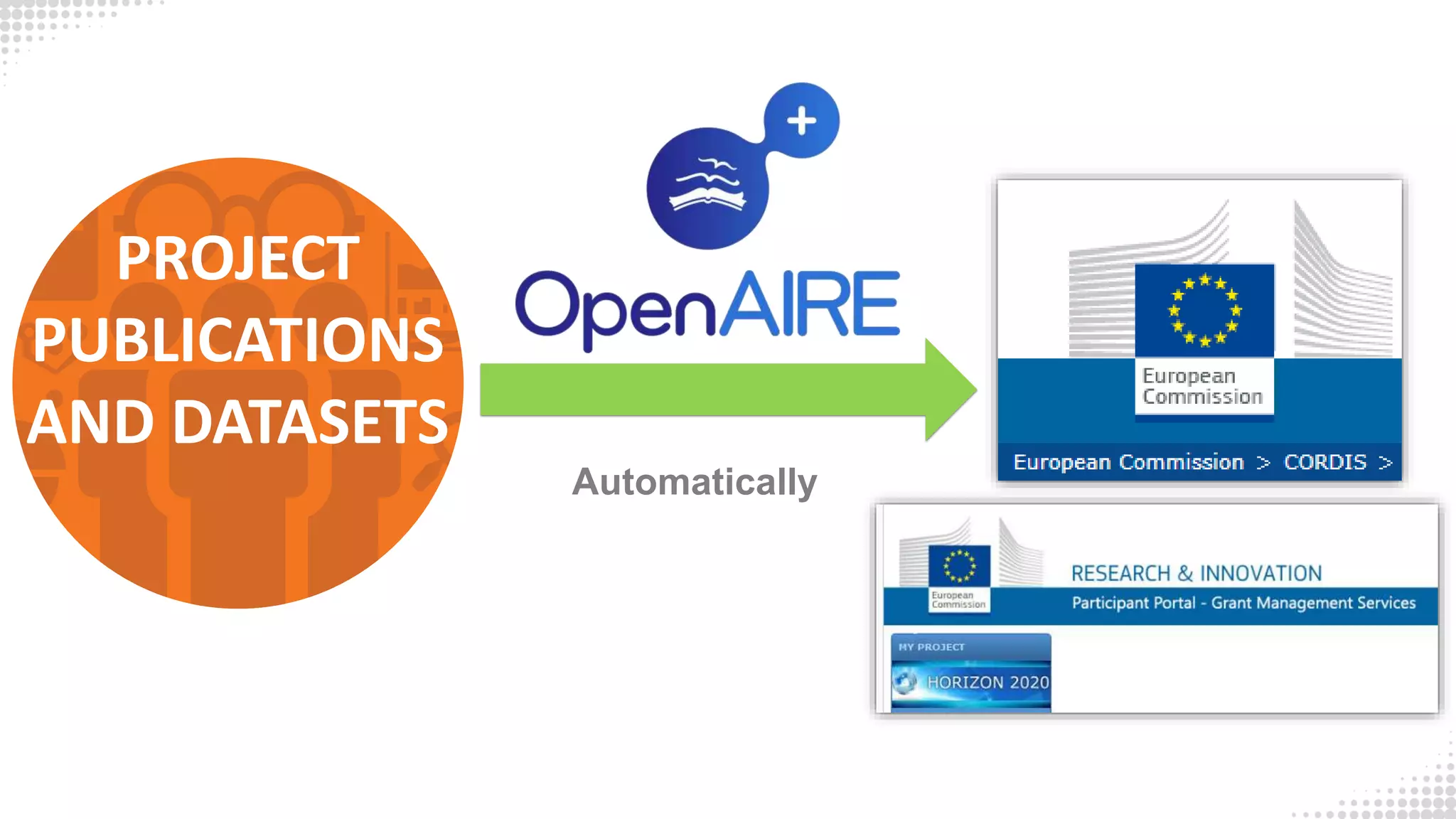 PROJECT
PUBLICATIONS
AND DATASETS
Automatically
 
