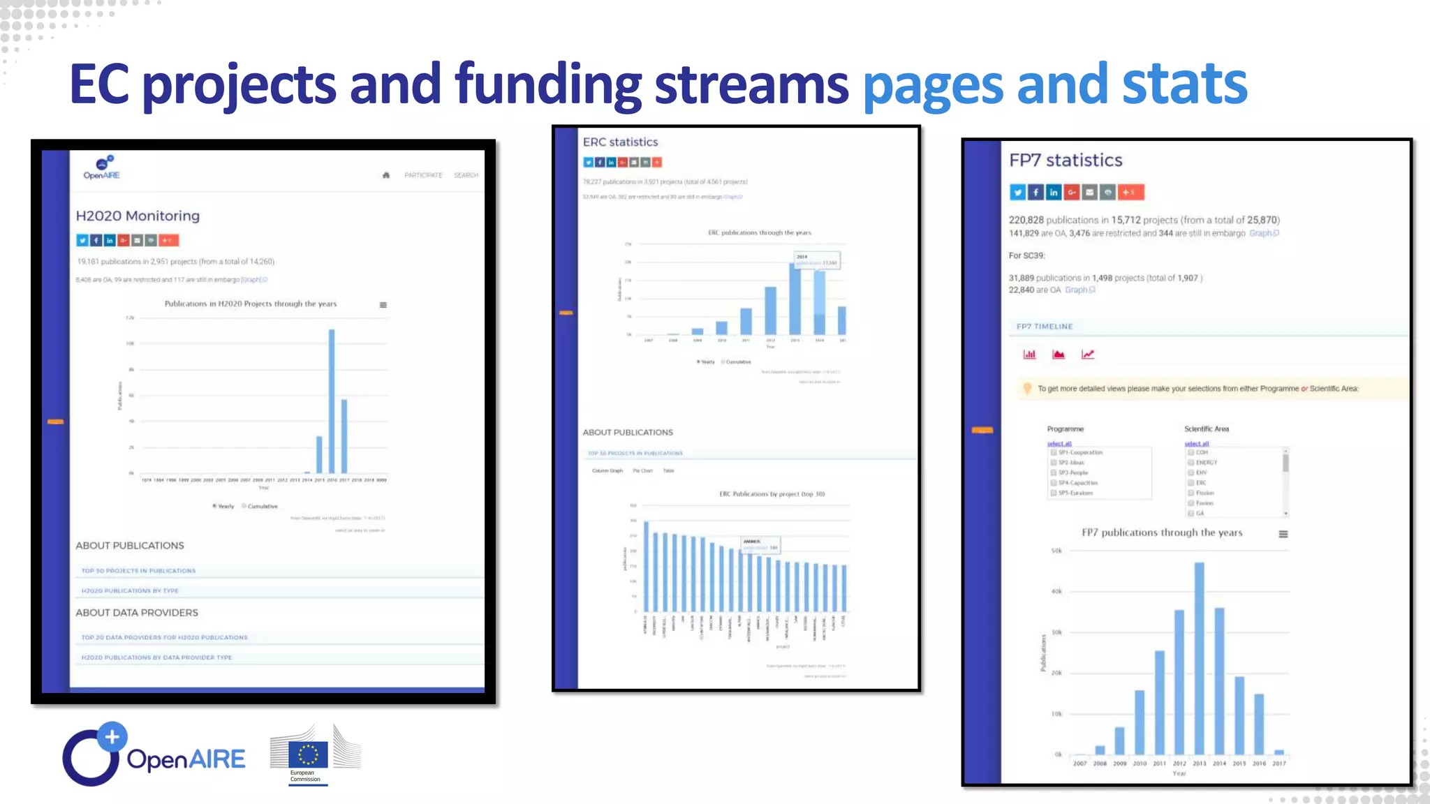 EC projects and funding streams pages and stats
 