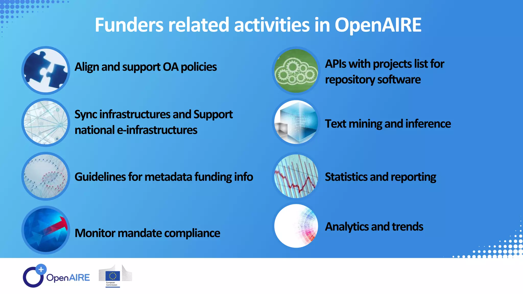 Funders related activities in OpenAIRE
SyncinfrastructuresandSupport
nationale-infrastructures
Guidelinesformetadatafundinginfo
Monitormandatecompliance
AlignandsupportOApolicies
Textminingandinference
Statisticsandreporting
Analyticsandtrends
APIswithprojectslistfor
repositorysoftware
 