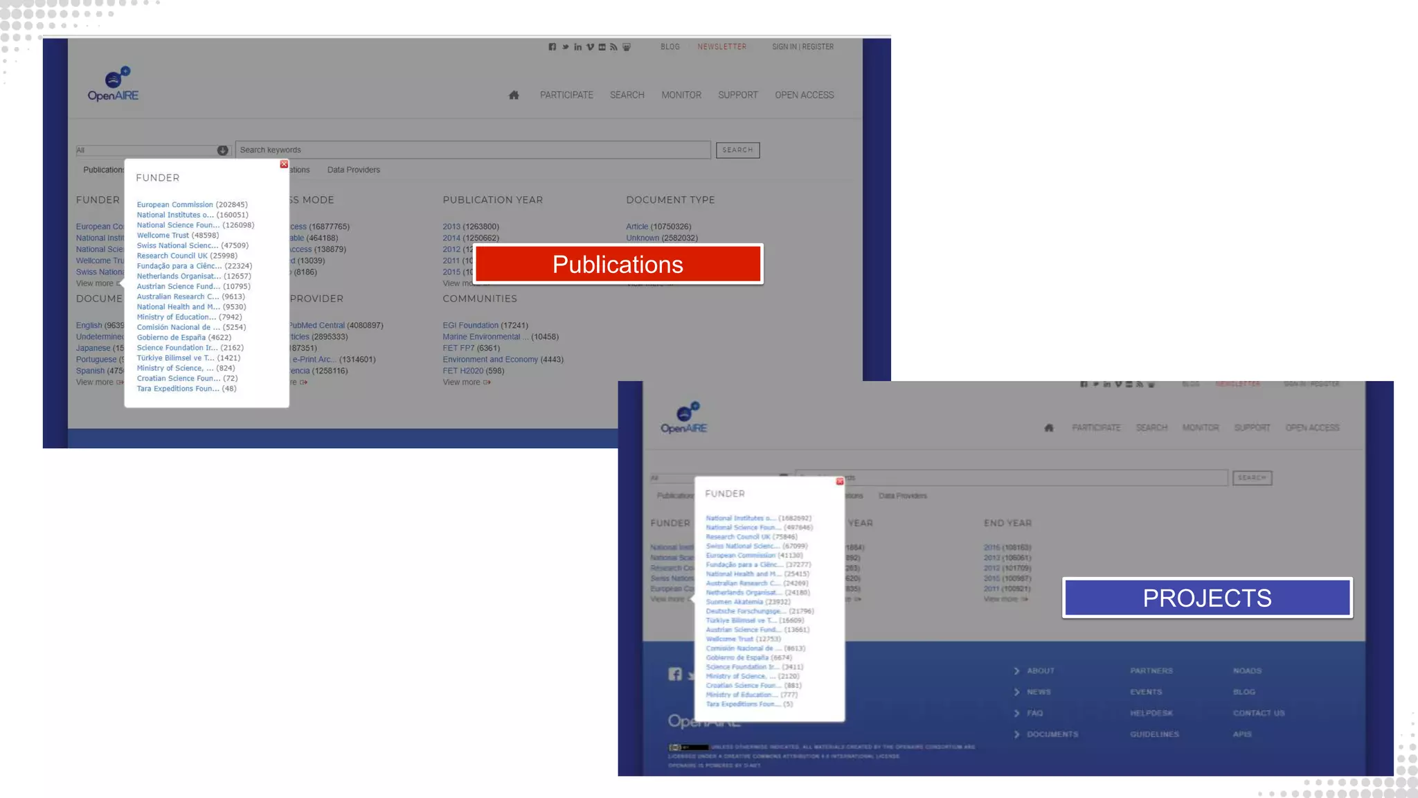 Publications
PROJECTS
 