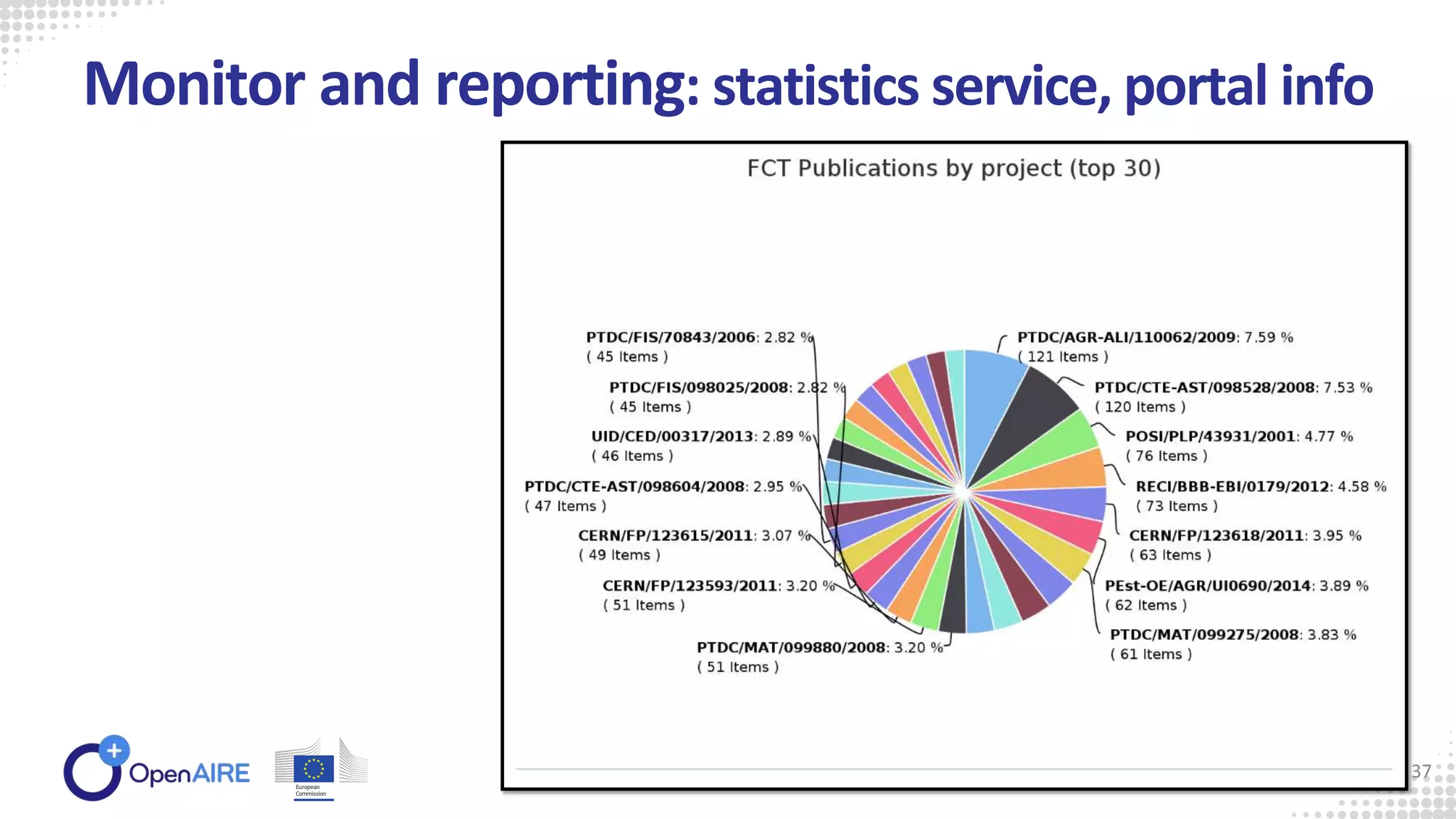 Monitor and reporting: statistics service, portal info
37
 