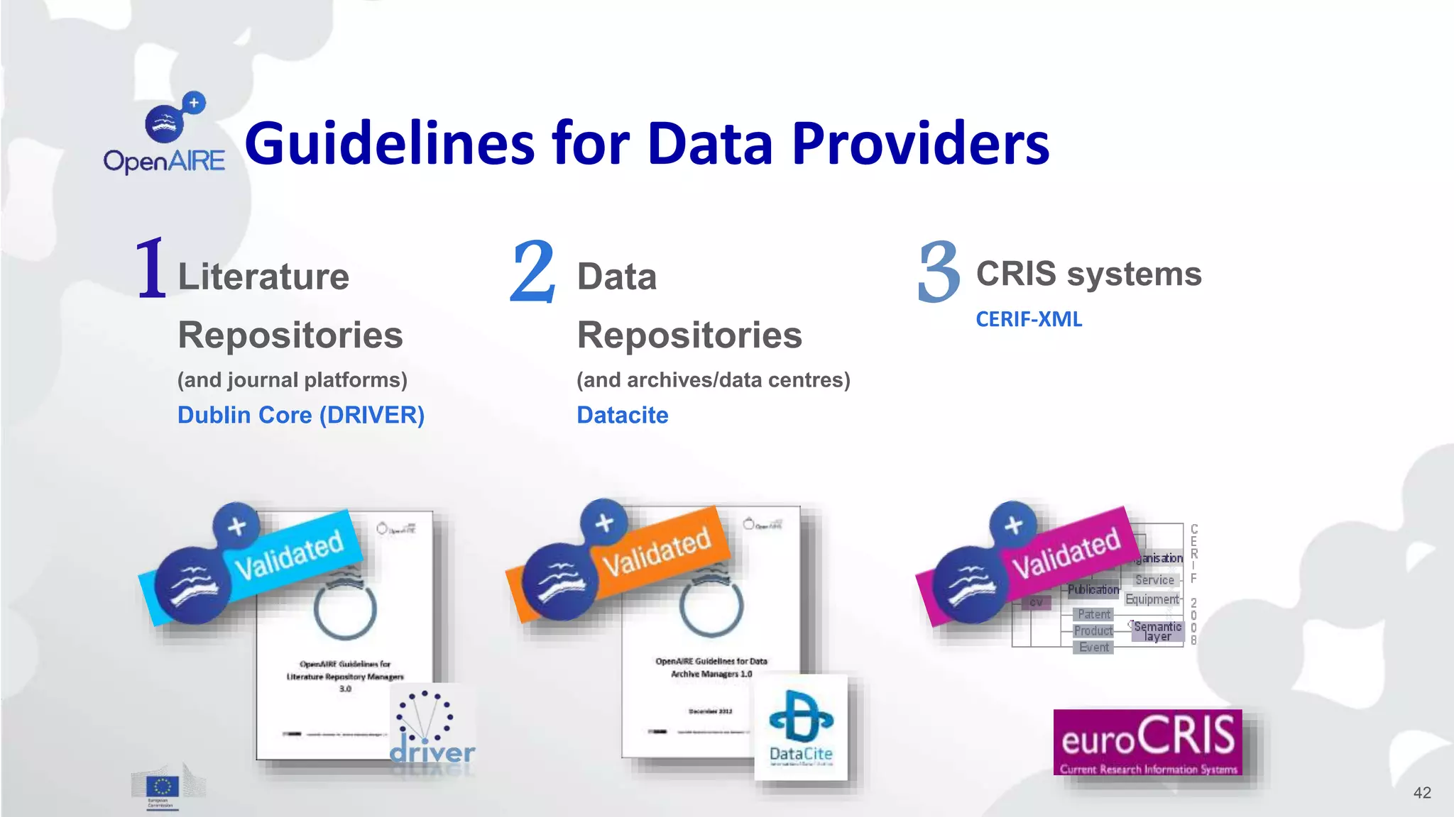 1 2 3Literature
Repositories
(and journal platforms)
Dublin Core (DRIVER)
Data
Repositories
(and archives/data centres)
Datacite
CRIS systems
CERIF-XML
Guidelines for Data Providers
42
 