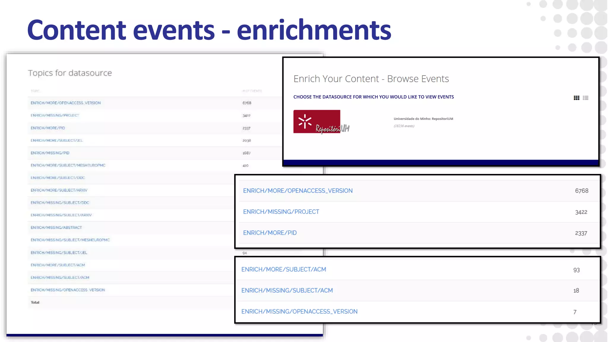 Content events - enrichments
49
 