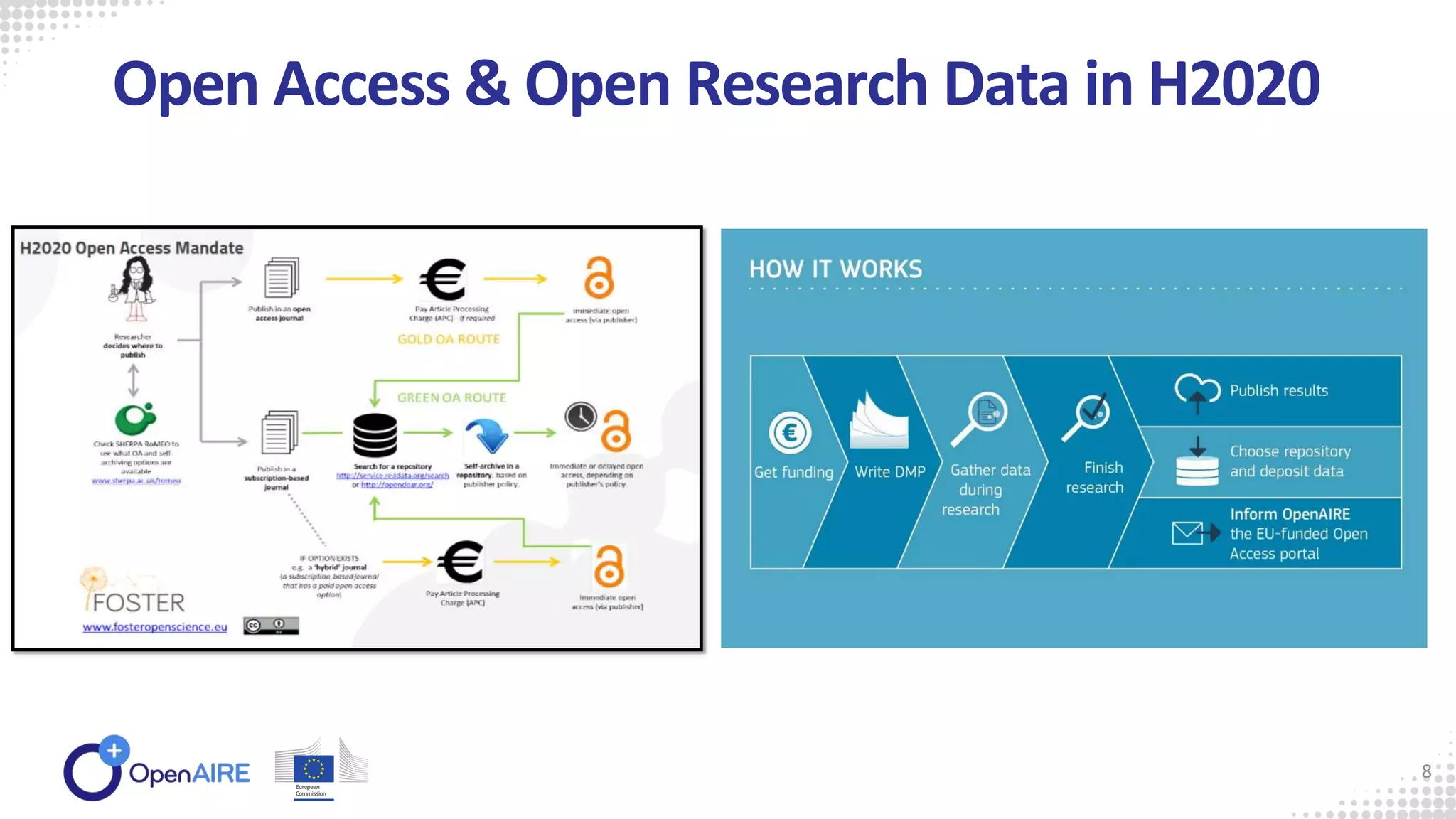 Open Access & Open Research Data in H2020
8
 