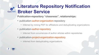 Literature Repository Notification
Broker Service
Publication-repository “closeness”, relationships:
• publication-author-...