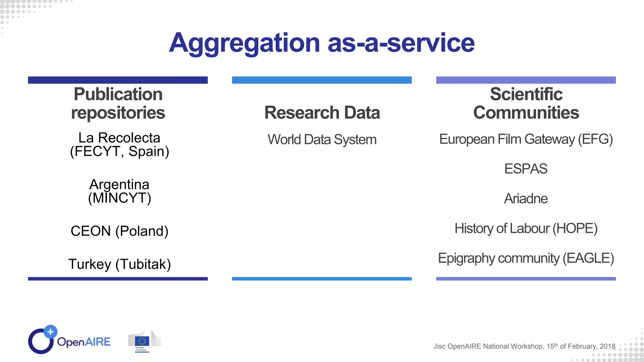 Aggregation as-a-service
La Recolecta
(FECYT, Spain)
Argentina
(MINCYT)
CEON (Poland)
Turkey (Tubitak)
Publication
repositories
World Data System
Research Data
European Film Gateway (EFG)
ESPAS
Ariadne
History of Labour (HOPE)
Epigraphy community (EAGLE)
Scientific
Communities
Jisc OpenAIRE National Workshop, 15th of February, 2018
 