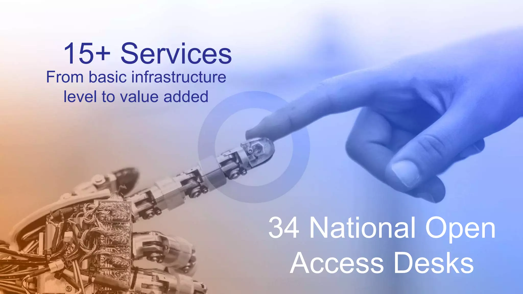 34 National Open
Access Desks
15+ Services
From basic infrastructure
level to value added
 