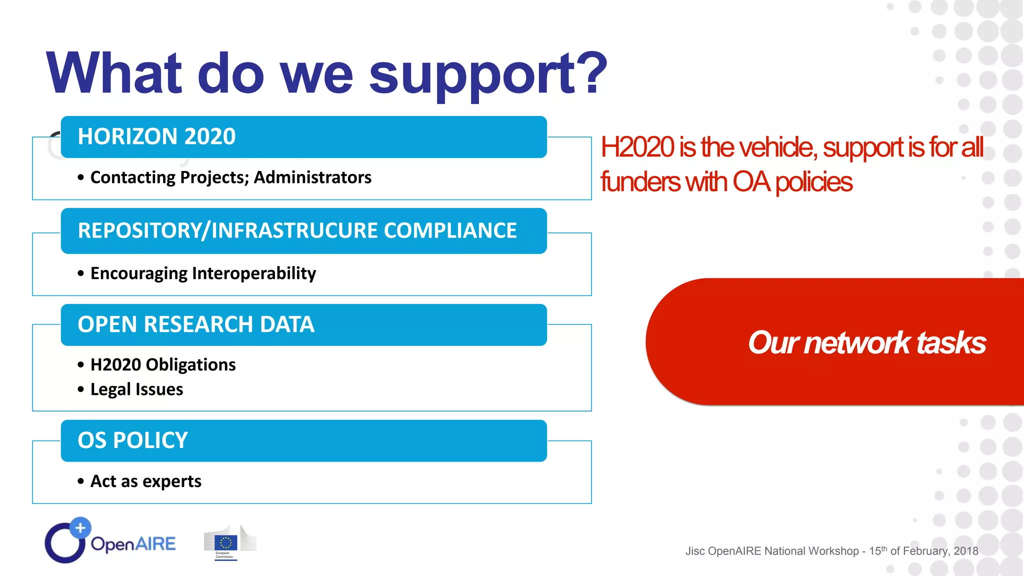 What do we support?
Our Busy Network
Ournetworktasks
Jisc OpenAIRE National Workshop - 15th of February, 2018
• Contacting Projects; Administrators
HORIZON 2020
• Encouraging Interoperability
REPOSITORY/INFRASTRUCURE COMPLIANCE
• H2020 Obligations
• Legal Issues
OPEN RESEARCH DATA
• Act as experts
OS POLICY
H2020isthevehicle,supportisforall
funderswithOApolicies
 