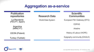 Aggregation as-a-service
La Recolecta
(FECYT, Spain)
Argentina
(MINCYT)
CEON (Poland)
Turkey (Tubitak)
Publication
repositories
World Data System
Research Data
European Film Gateway (EFG)
ESPAS
Ariadne
History of Labour (HOPE)
Epigraphy community (EAGLE)
Scientific
Communities
Jisc OpenAIRE National Workshop, 15th of February, 2018
 