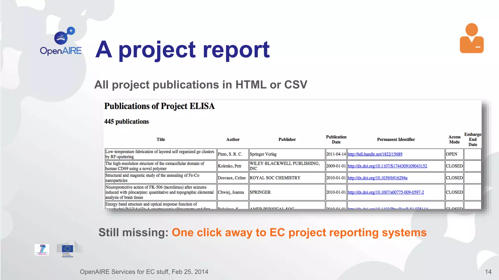 A project report
OpenAIRE Services for EC stuff, Feb 25, 2014 14
All project publications in HTML or CSV
Still missing: One click away to EC project reporting systems
 