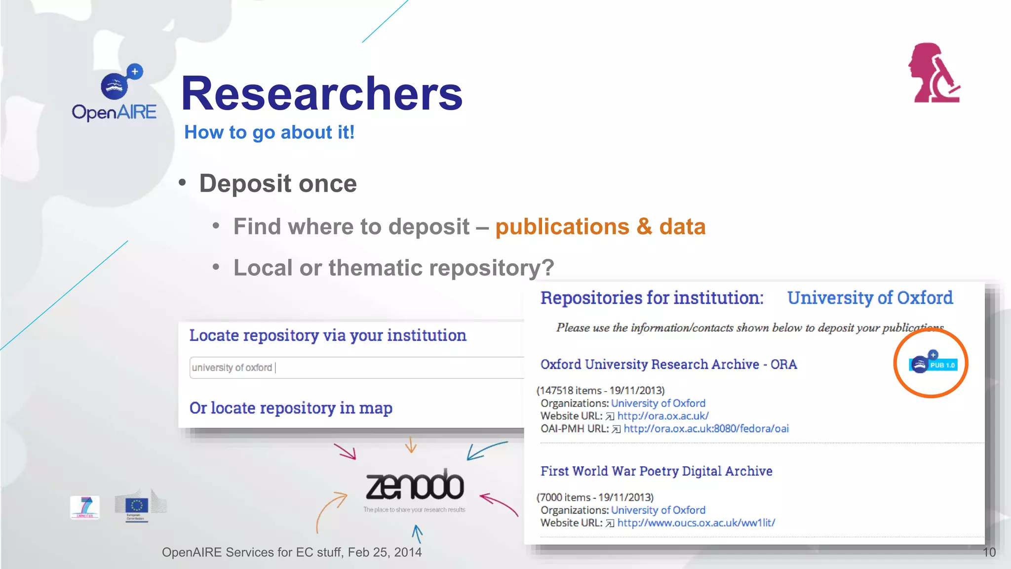 Researchers
• Deposit once
• Find where to deposit – publications & data
• Local or thematic repository?
How to go about it!
OpenAIRE Services for EC stuff, Feb 25, 2014 10
 