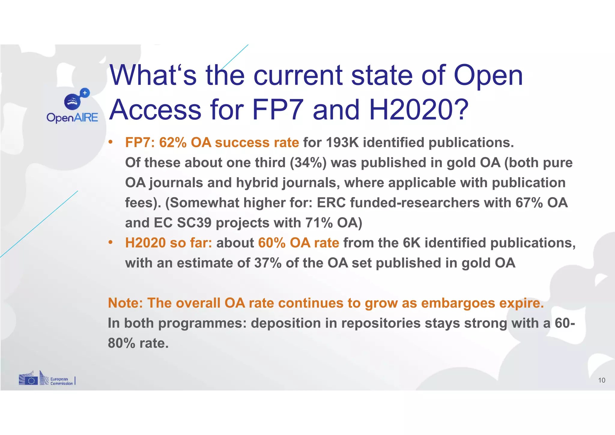 What‘s the current state of Open
Access for FP7 and H2020?
• FP7: 62% OA success rate for 193K identified publications.
Of these about one third (34%) was published in gold OA (both pure
OA journals and hybrid journals, where applicable with publication
fees). (Somewhat higher for: ERC funded-researchers with 67% OA
and EC SC39 projects with 71% OA)
• H2020 so far: about 60% OA rate from the 6K identified publications,
with an estimate of 37% of the OA set published in gold OA
Note: The overall OA rate continues to grow as embargoes expire.
In both programmes: deposition in repositories stays strong with a 60-
80% rate.
10
 