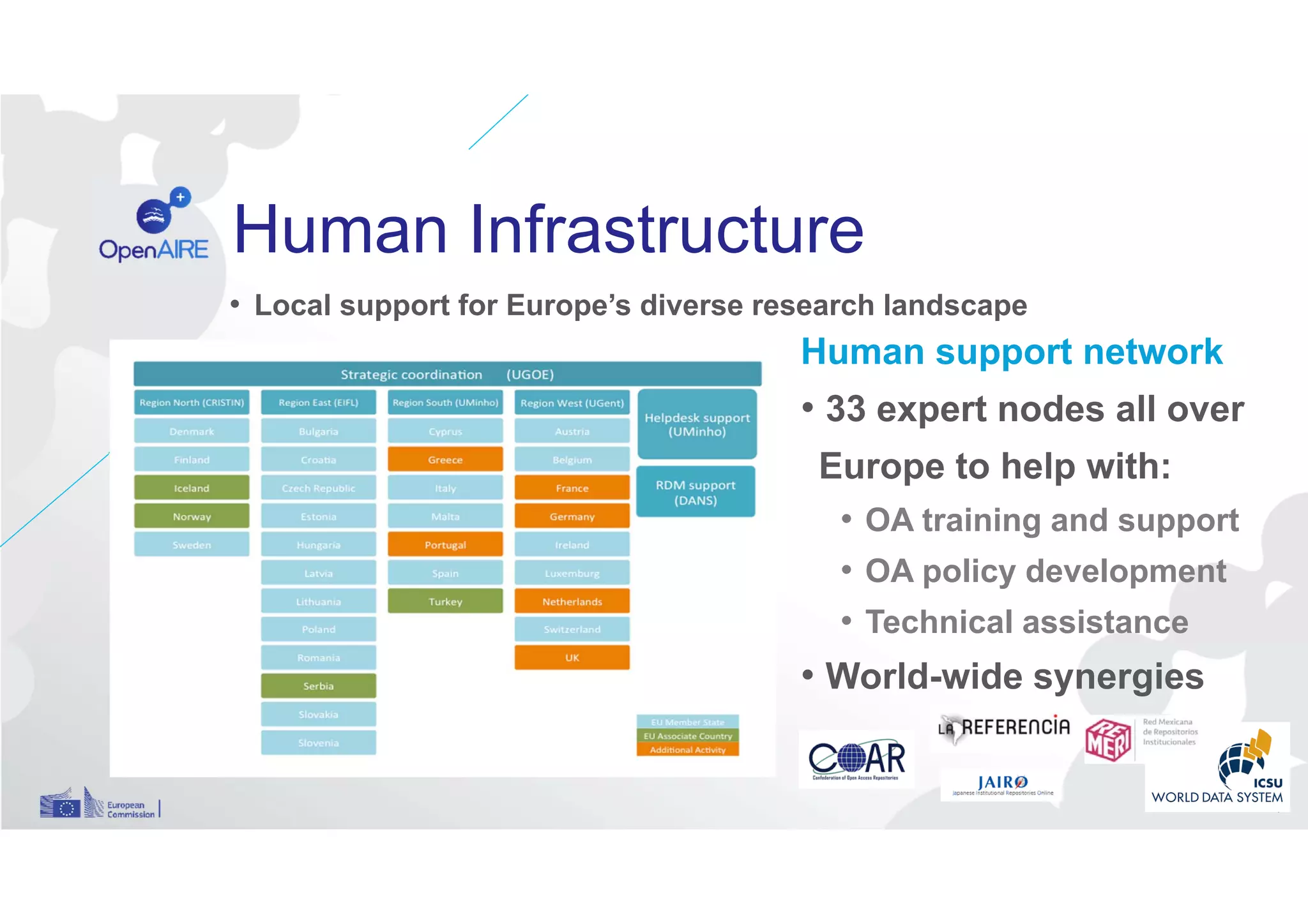 Human Infrastructure
• Local support for Europe’s diverse research landscape
7
Human support network
• 33 expert nodes all over
Europe to help with:
• OA training and support
• OA policy development
• Technical assistance
• World-wide synergies
 