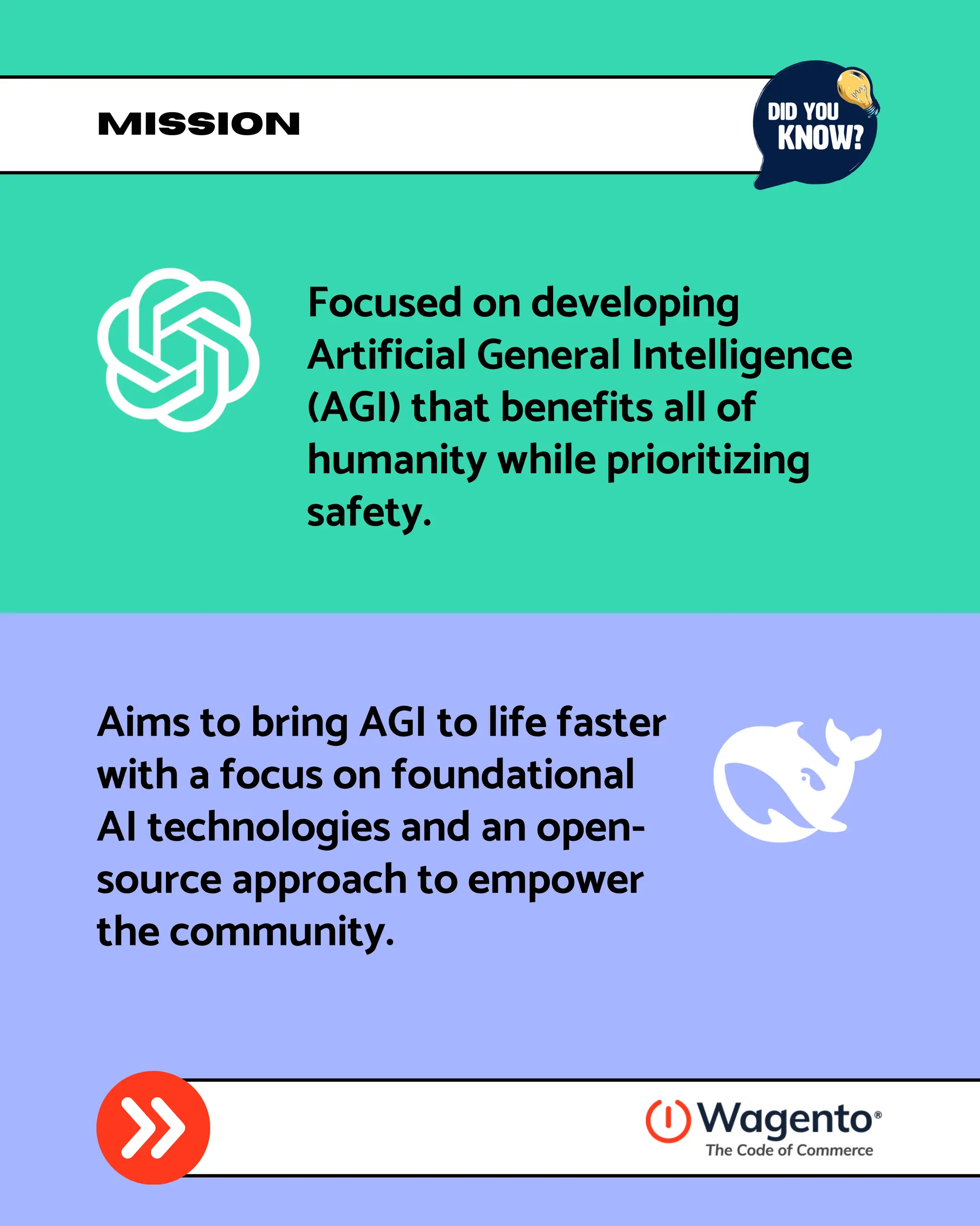 Mission
Aims to bring AGI to life faster
with a focus on foundational
AI technologies and an open-
source approach to empower
the community.
Focused on developing
Artificial General Intelligence
(AGI) that benefits all of
humanity while prioritizing
safety.
 